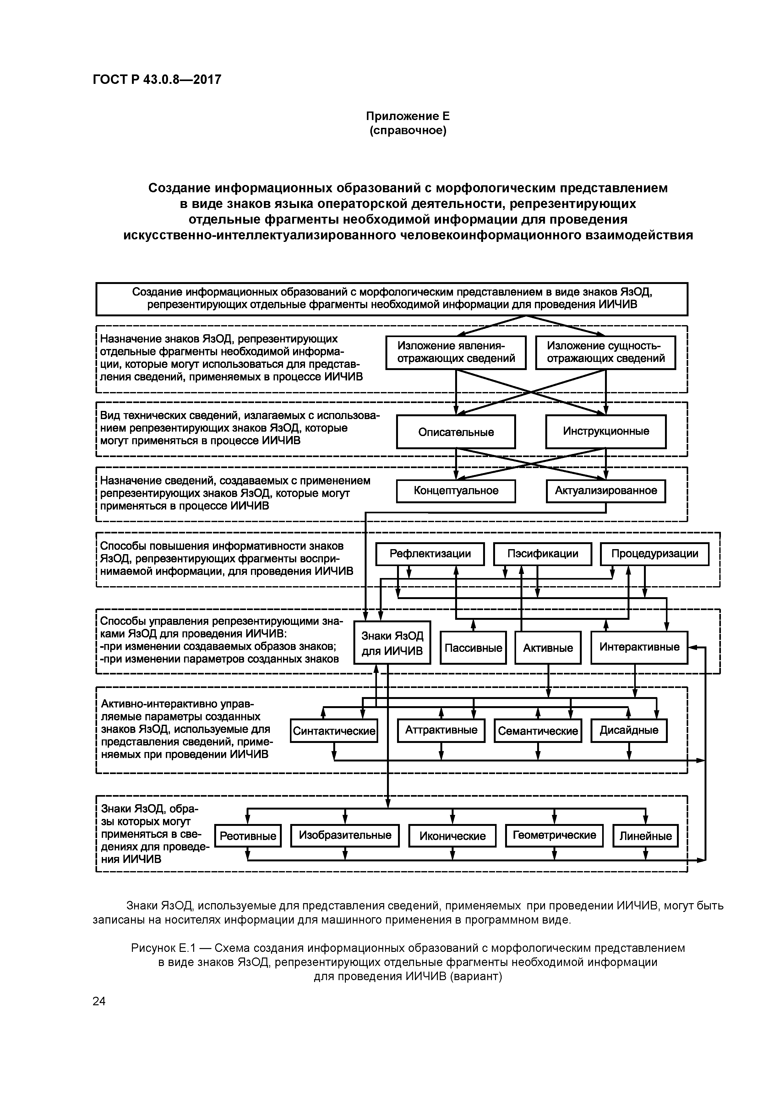 ГОСТ Р 43.0.8-2017