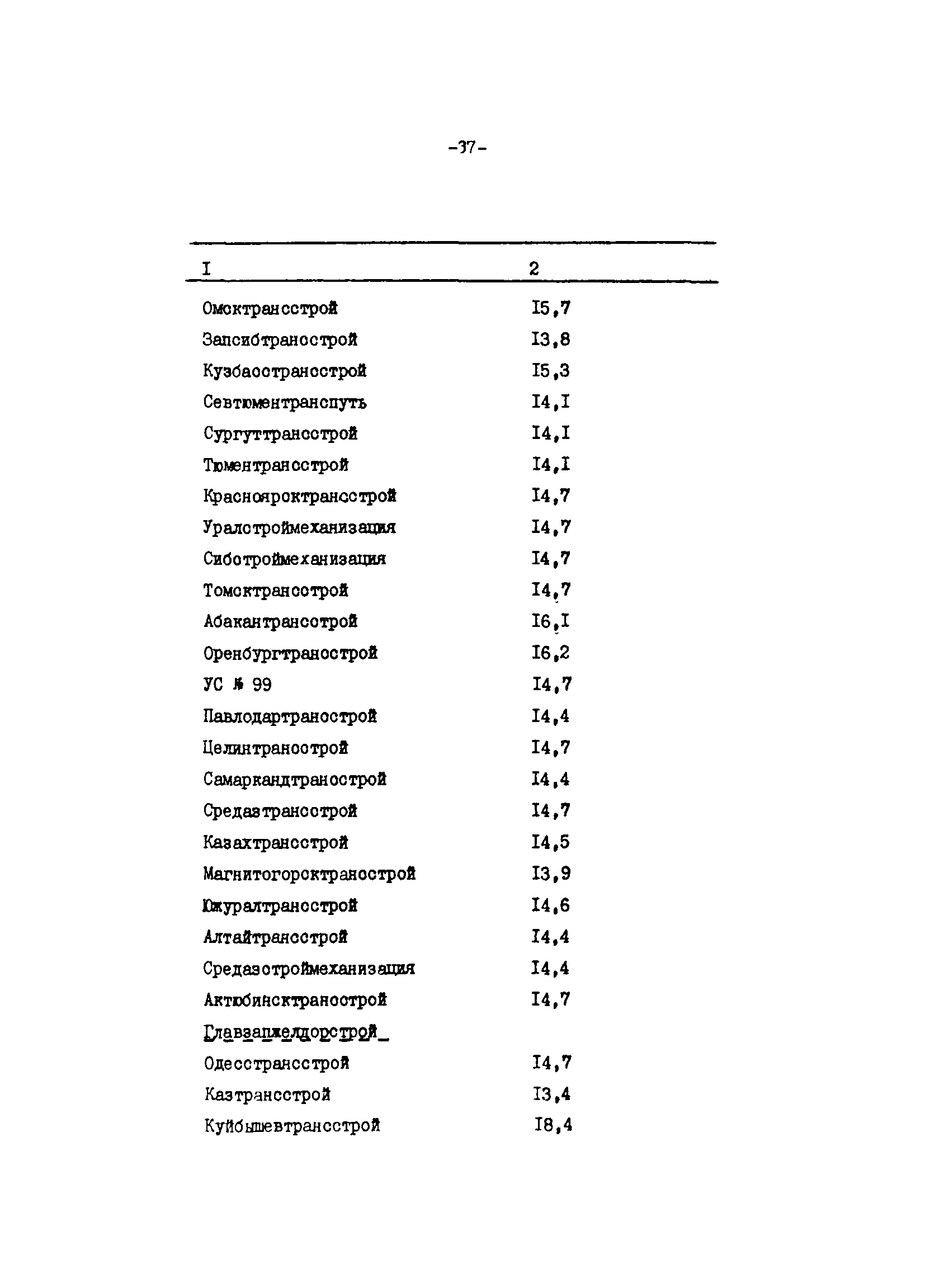 Методические указания 4-91