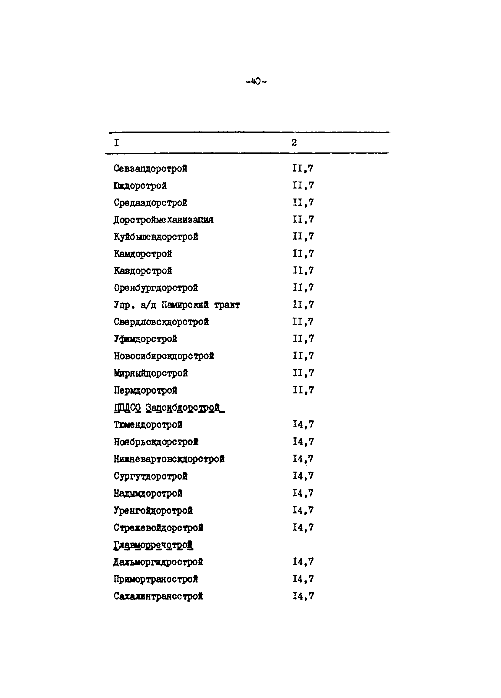 Методические указания 4-91