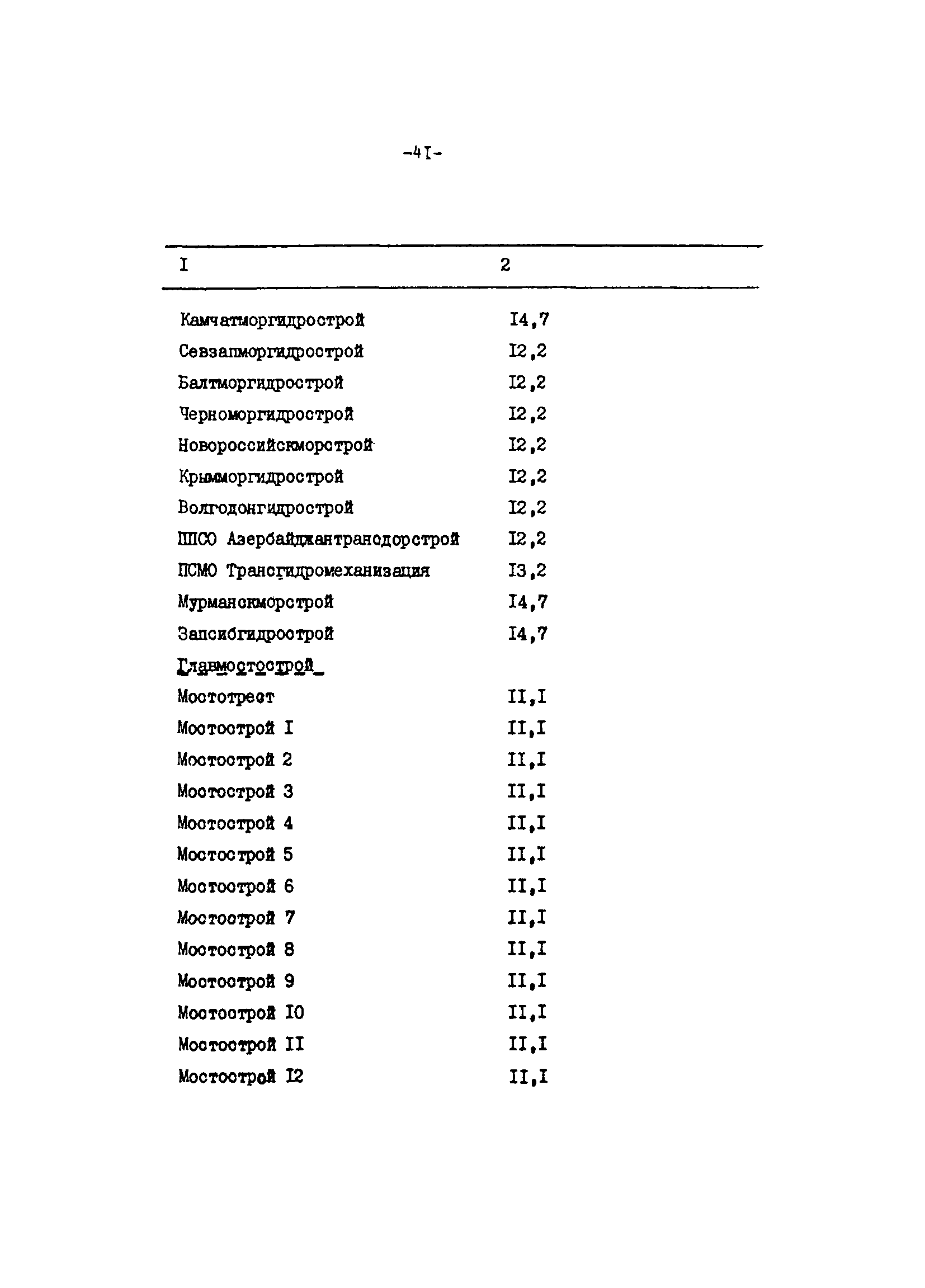 Методические указания 4-91