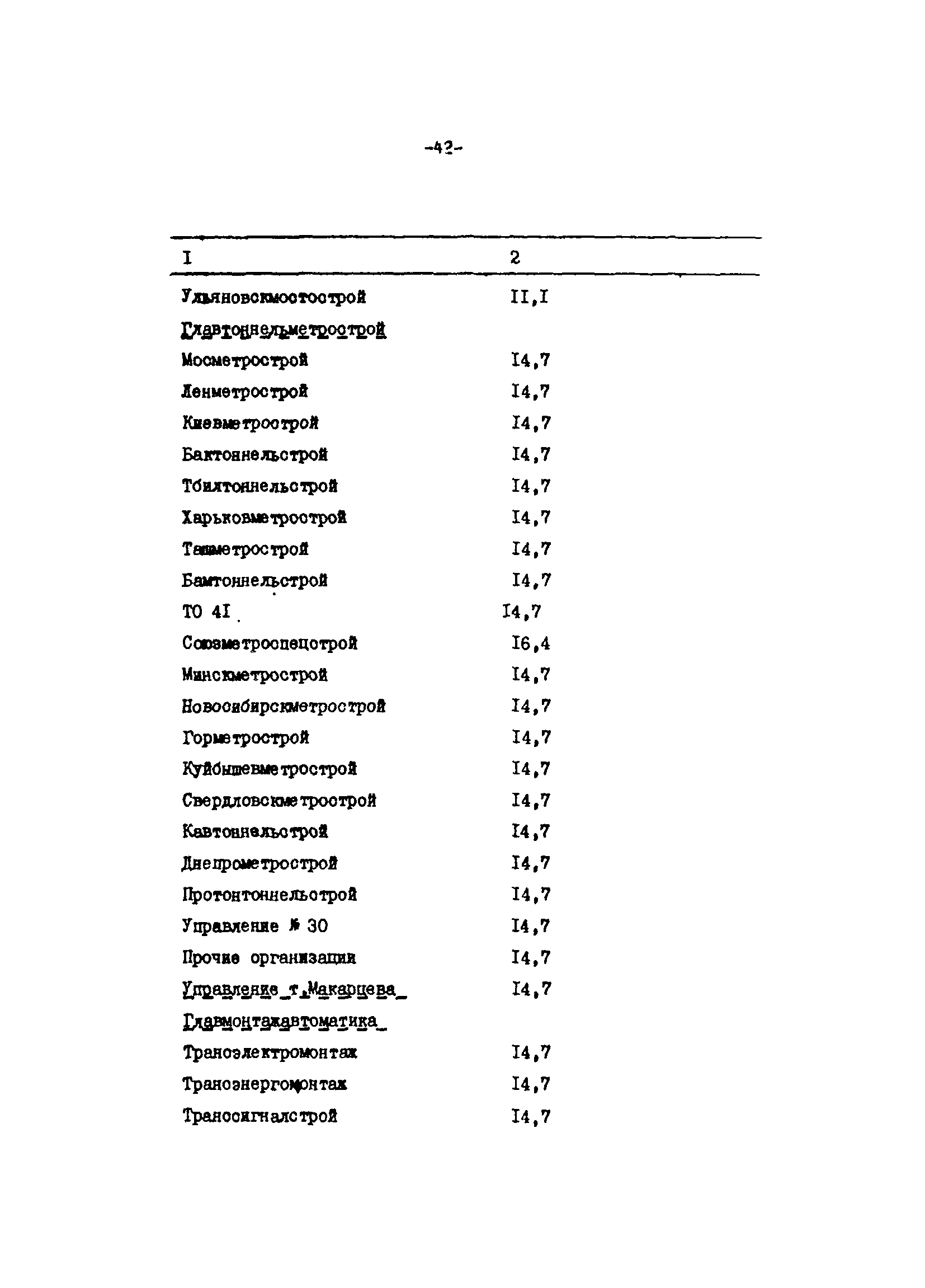 Методические указания 4-91