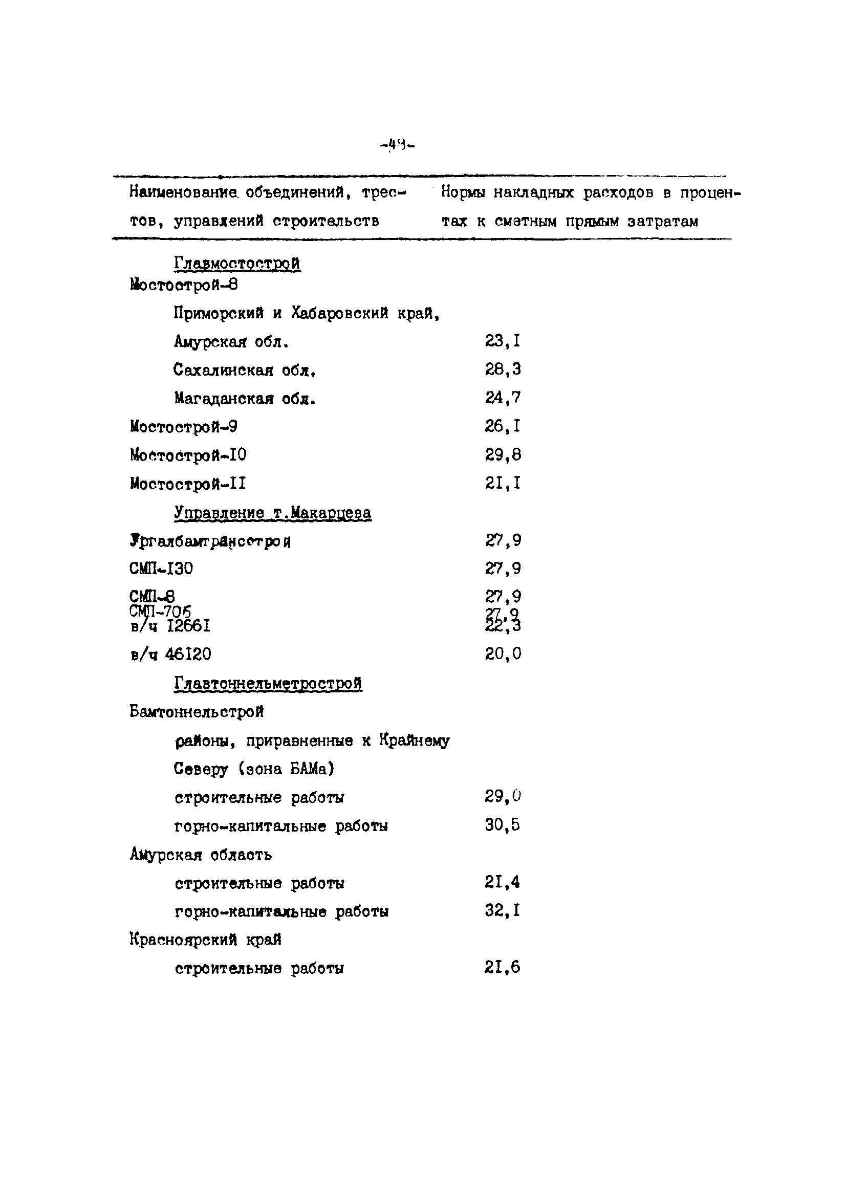 Методические указания 4-91