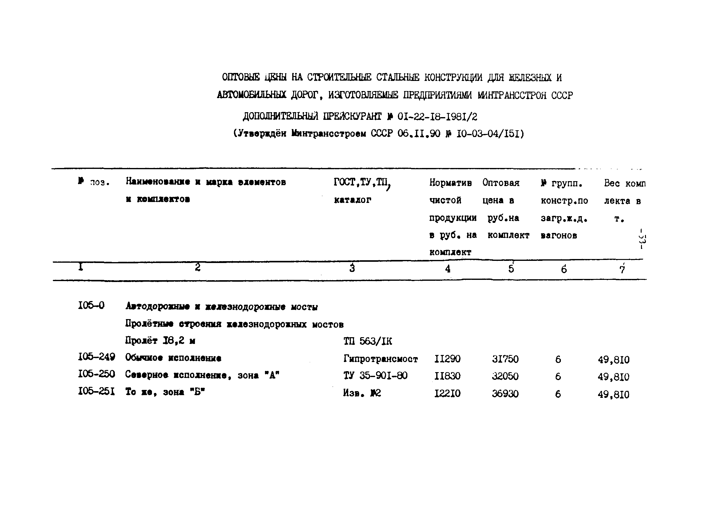 Методические указания 4-91