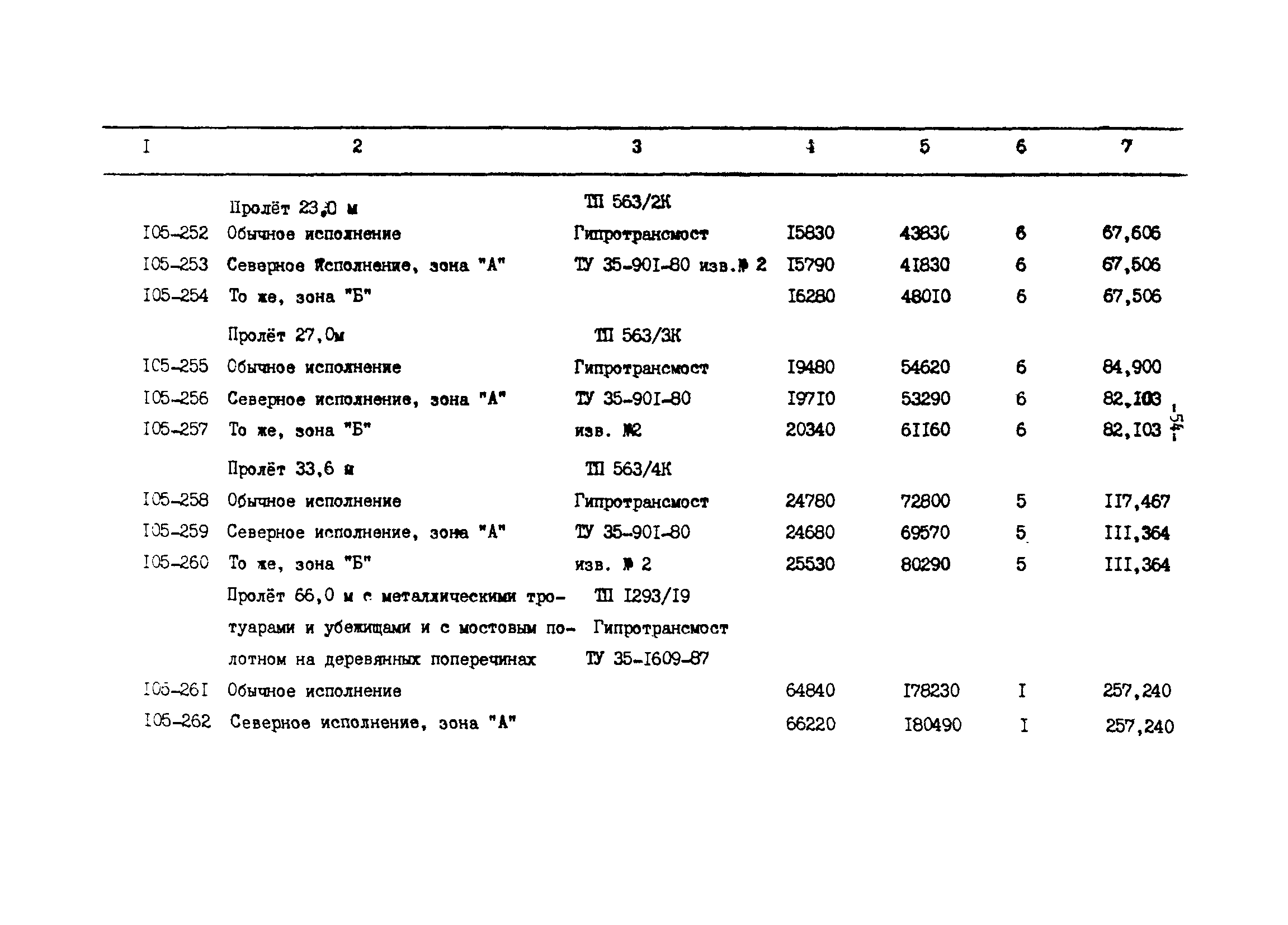 Методические указания 4-91