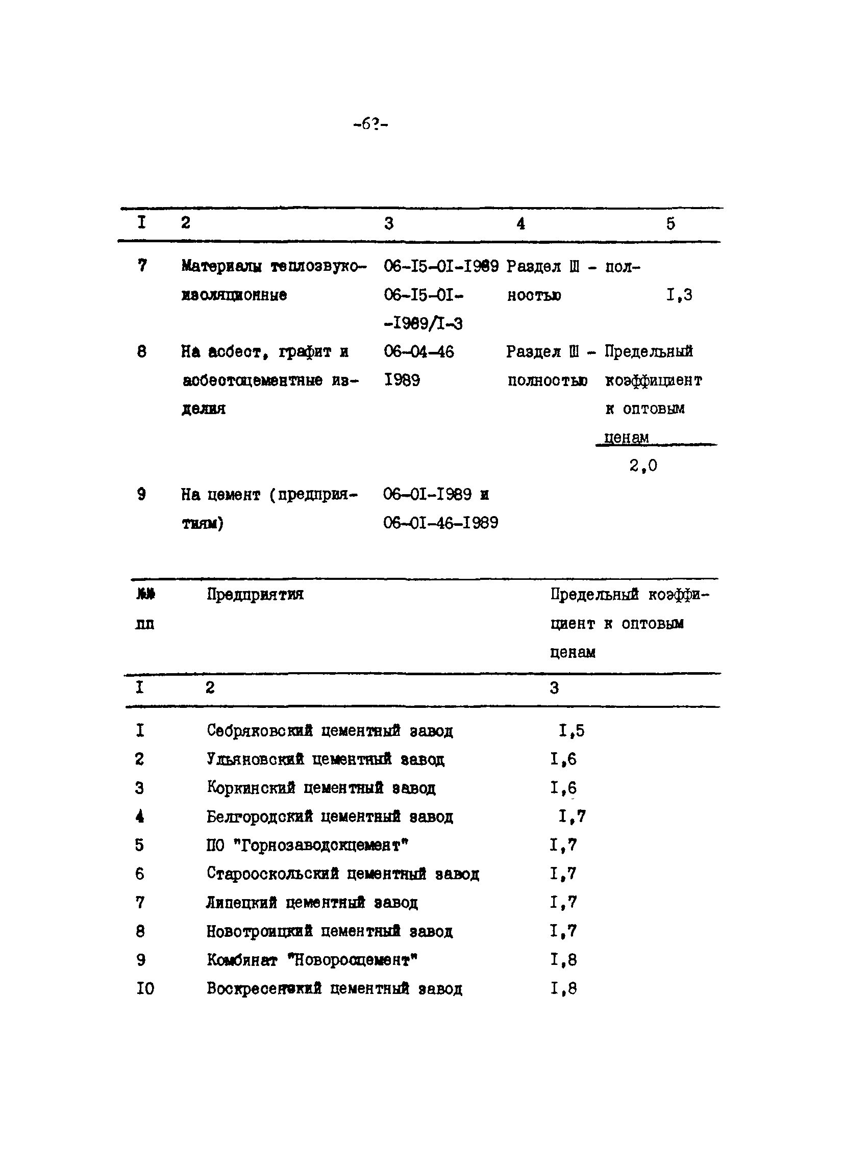 Методические указания 4-91