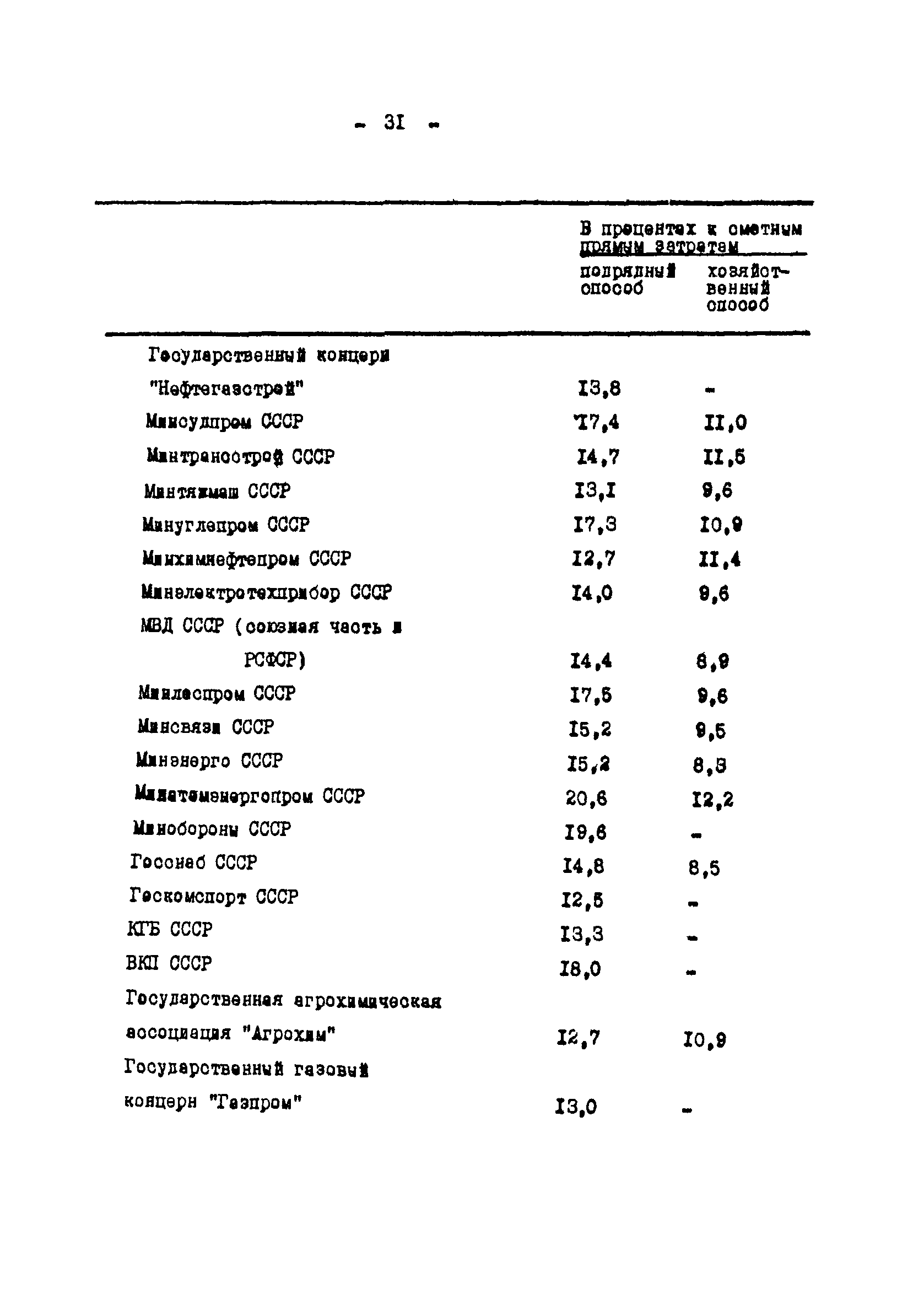 Методические указания 2-91