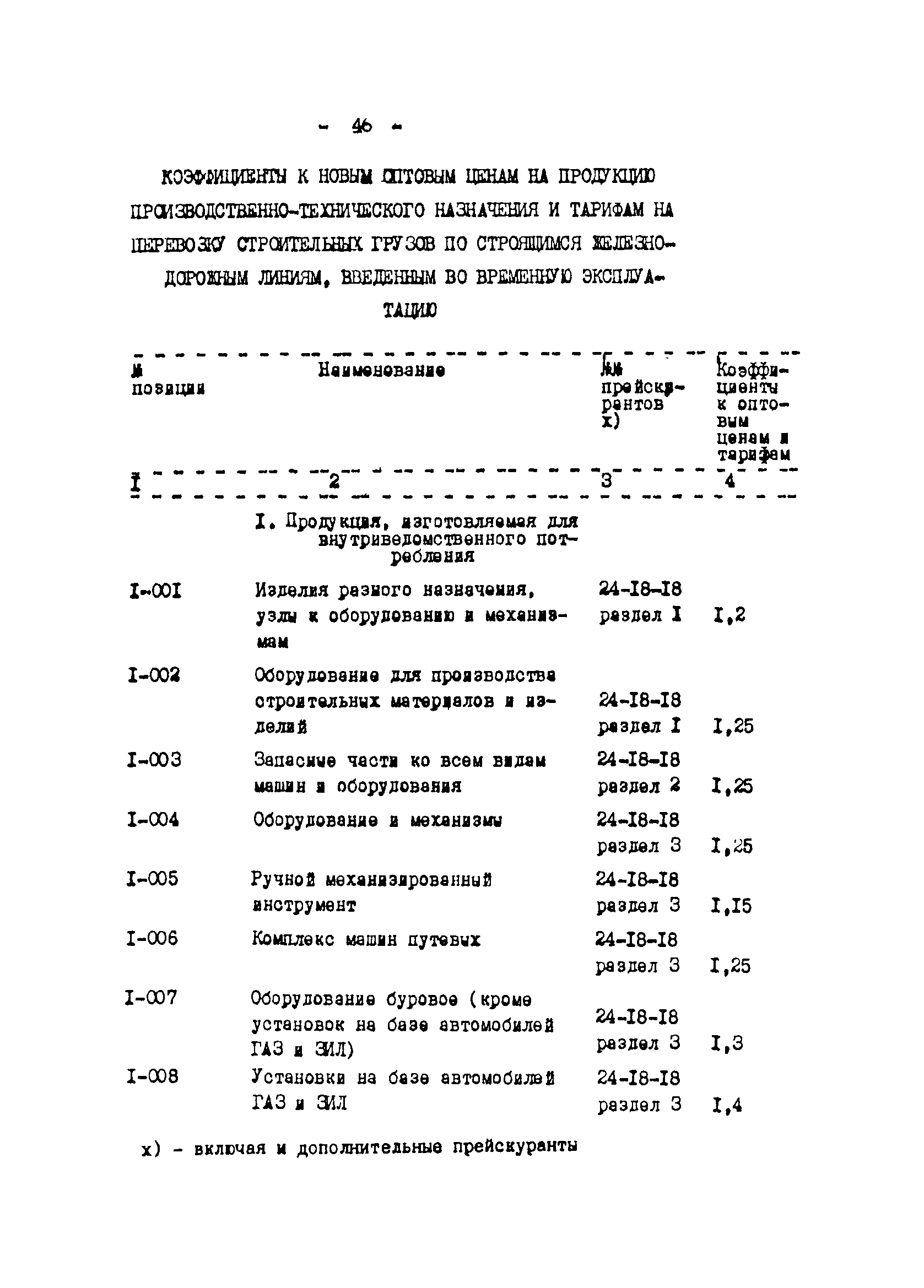 Методические указания 2-91