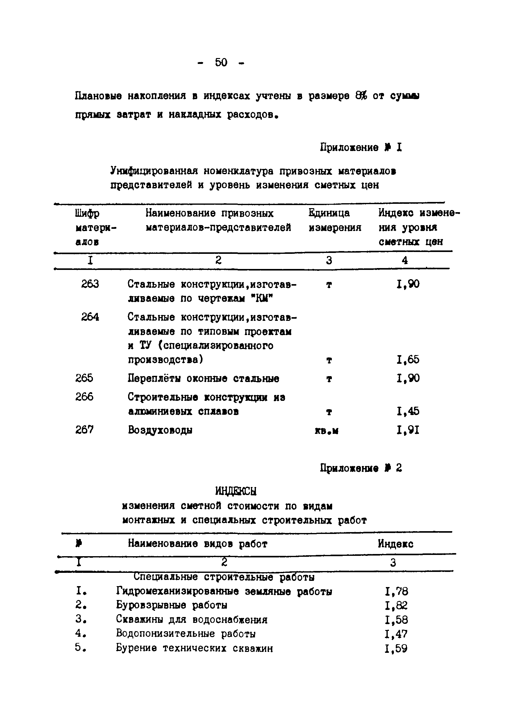 Методические указания 2-91