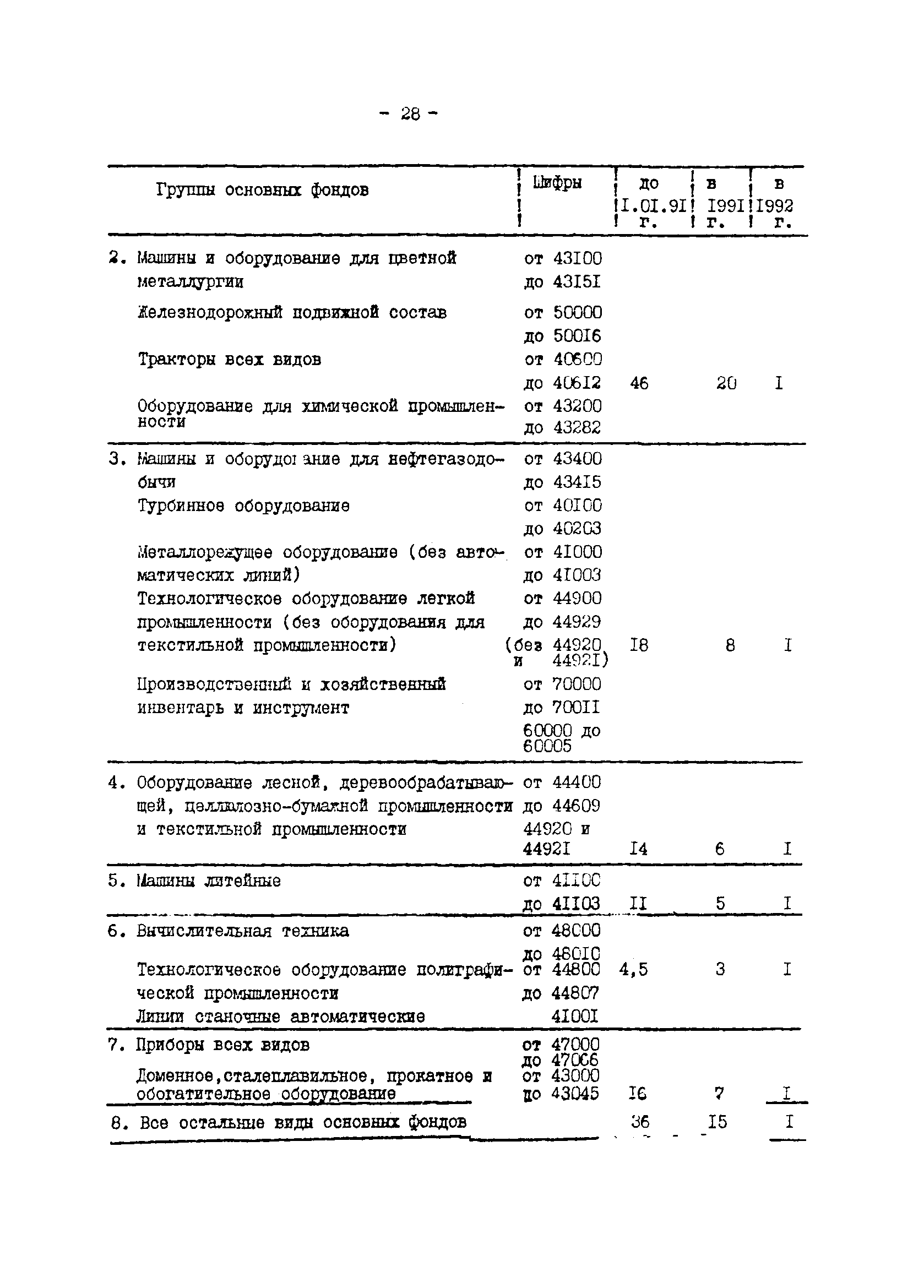 Методические указания 8-92