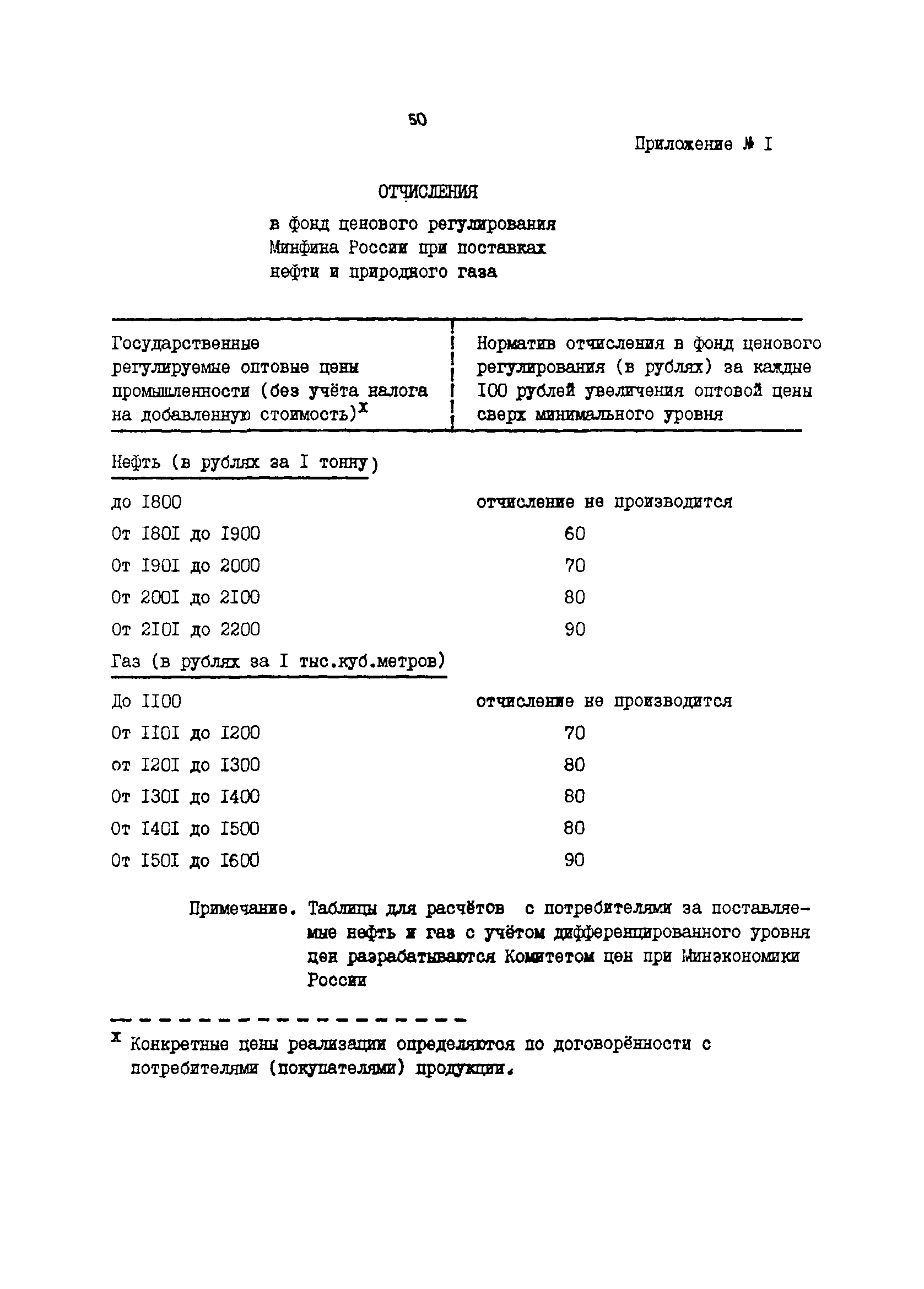 Методические указания 6-92