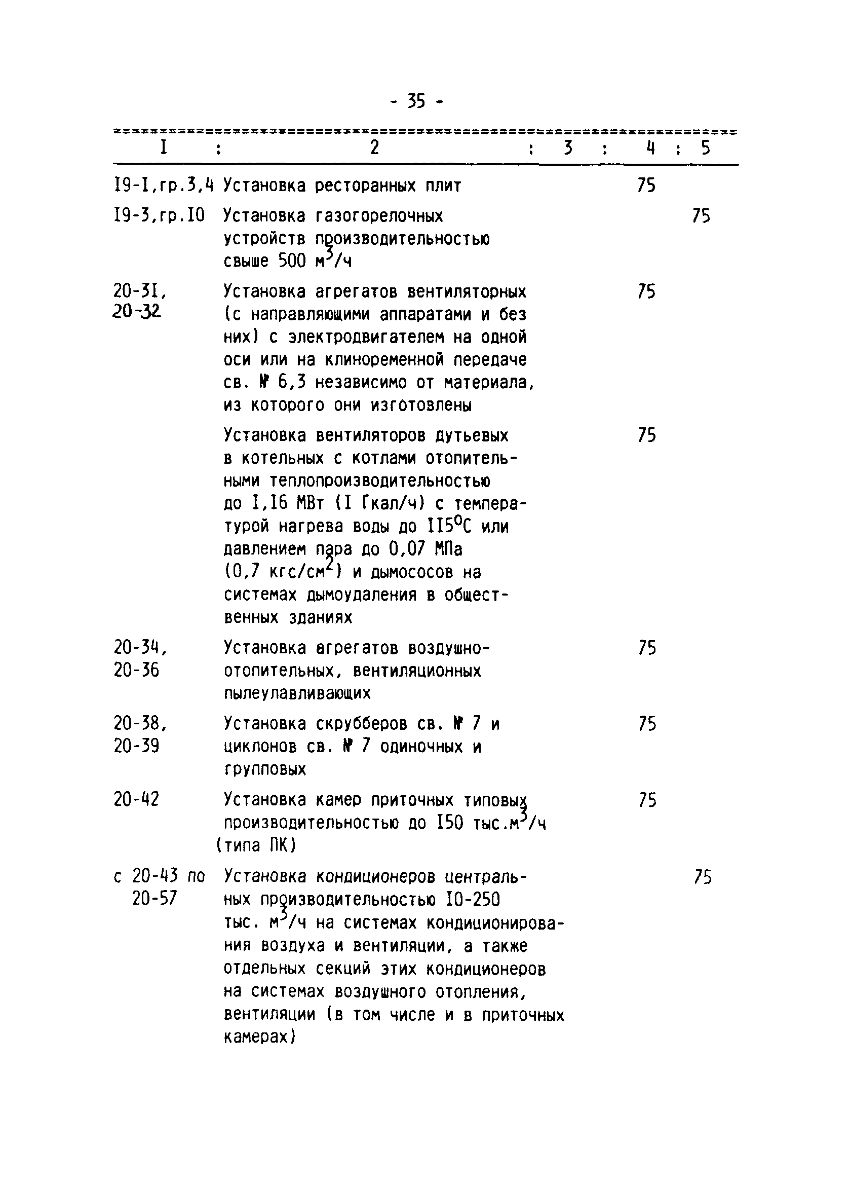 Методические указания 3-92