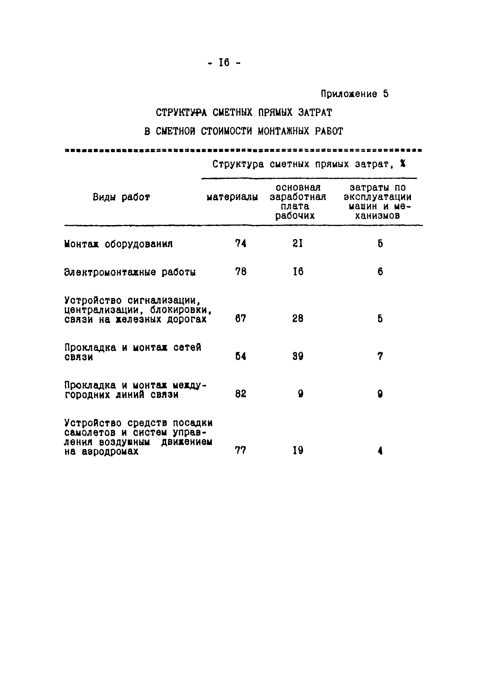 Методические указания 1-92