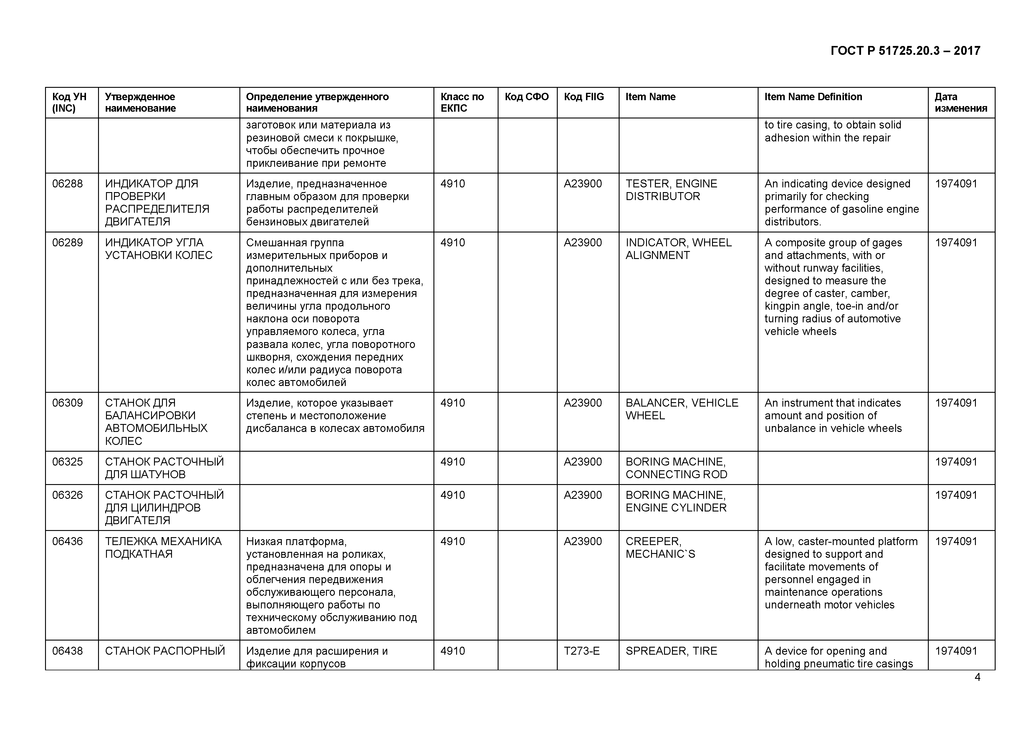 ГОСТ Р 51725.20.3-2017