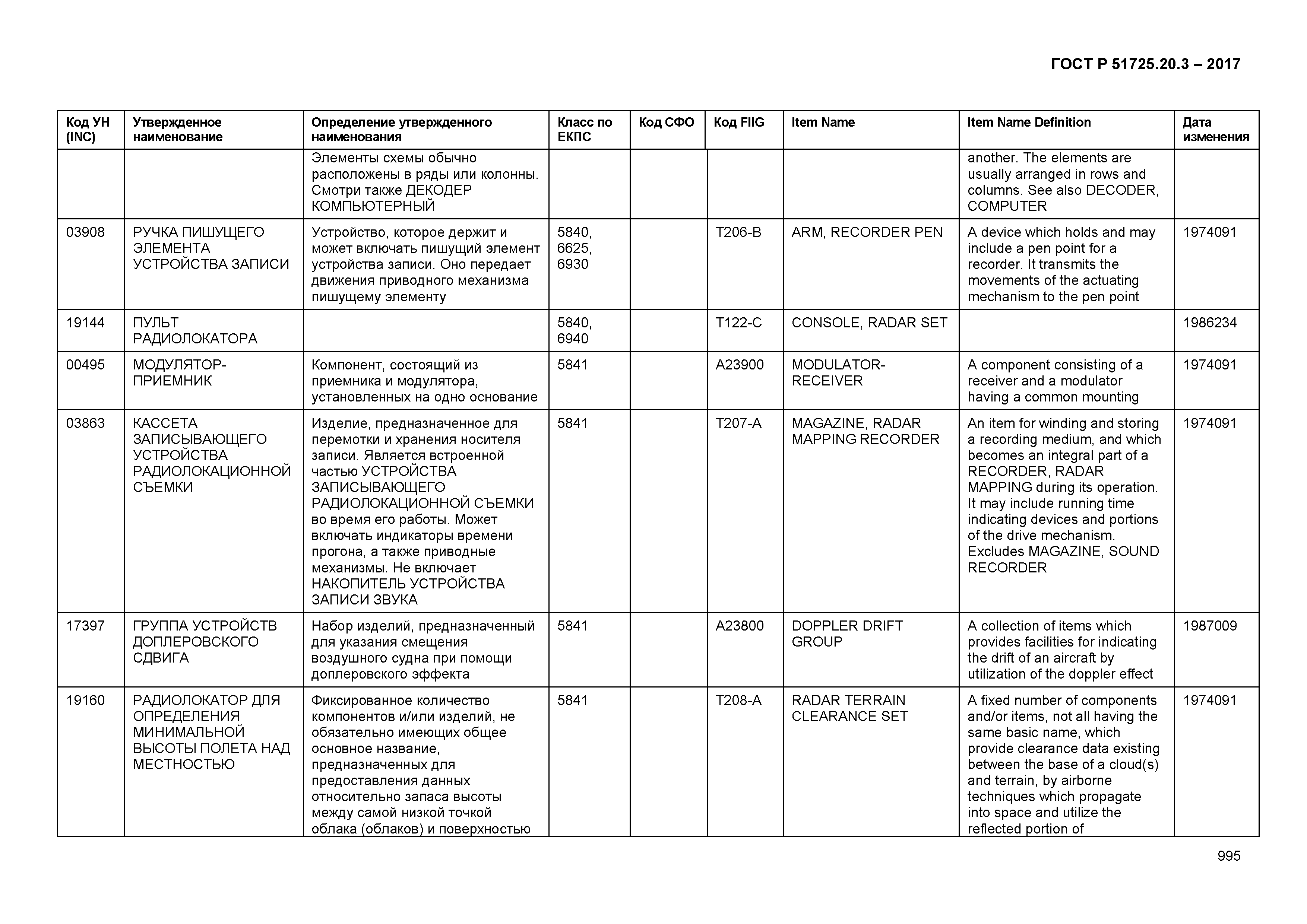 ГОСТ Р 51725.20.3-2017