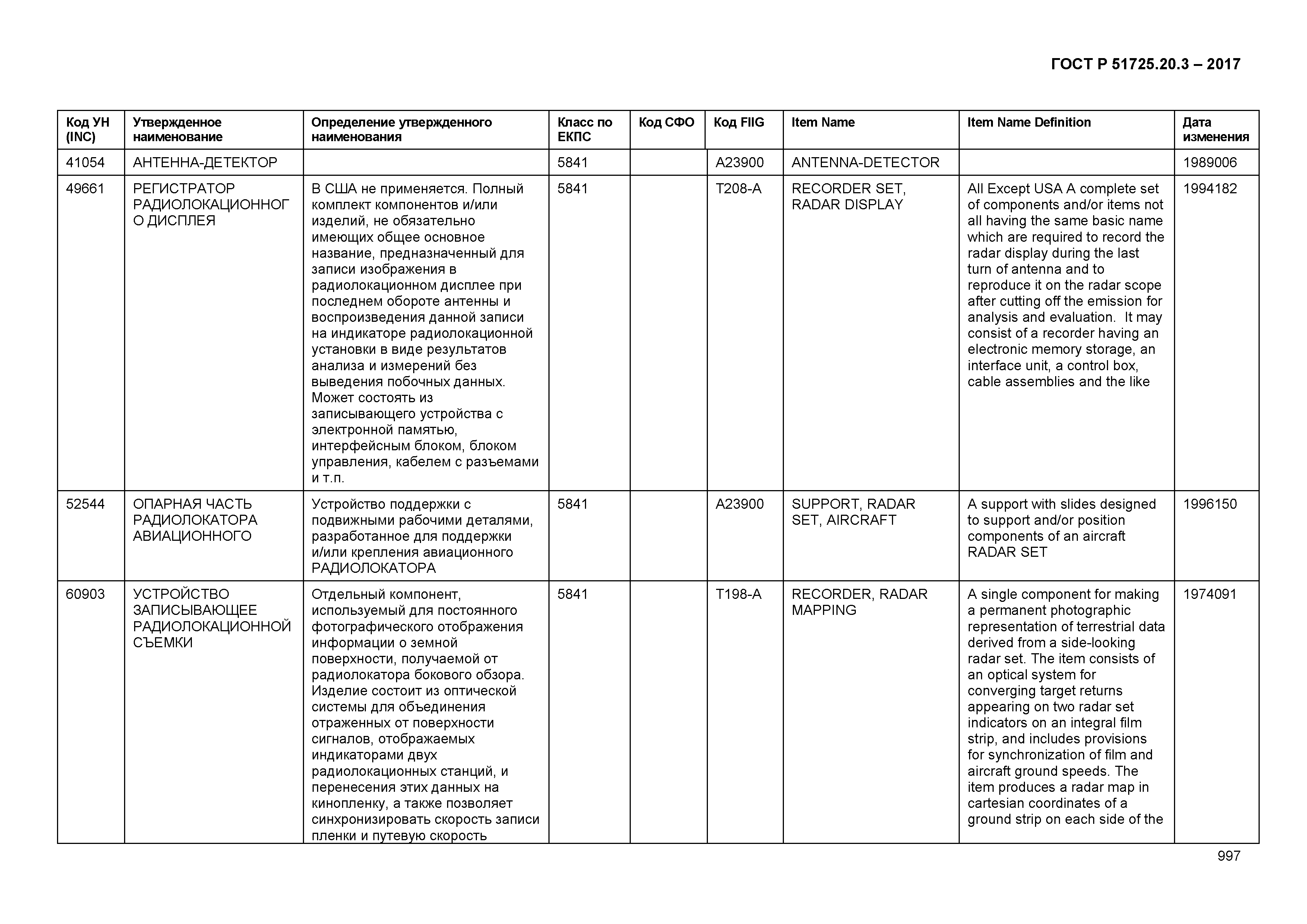 ГОСТ Р 51725.20.3-2017