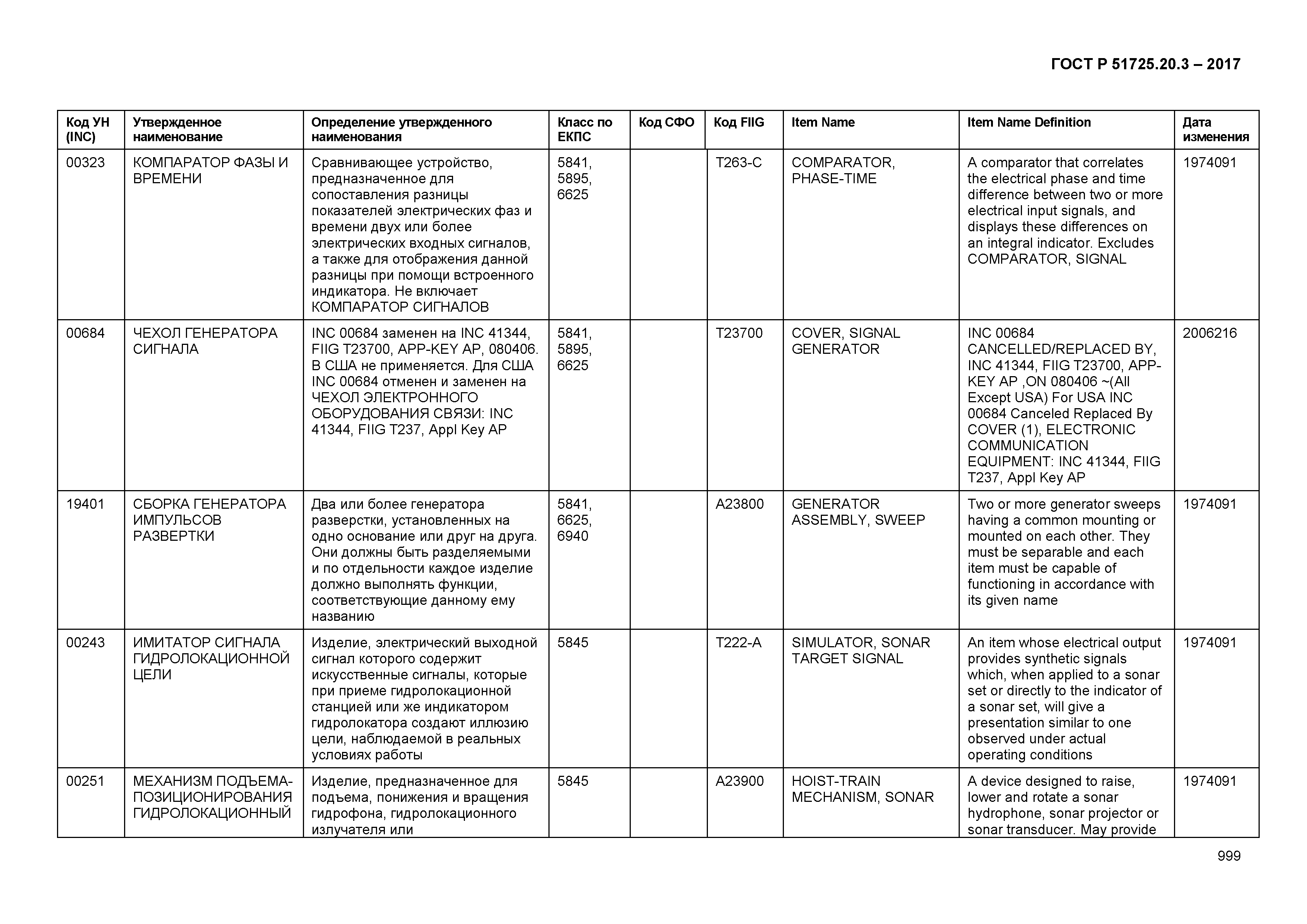 ГОСТ Р 51725.20.3-2017