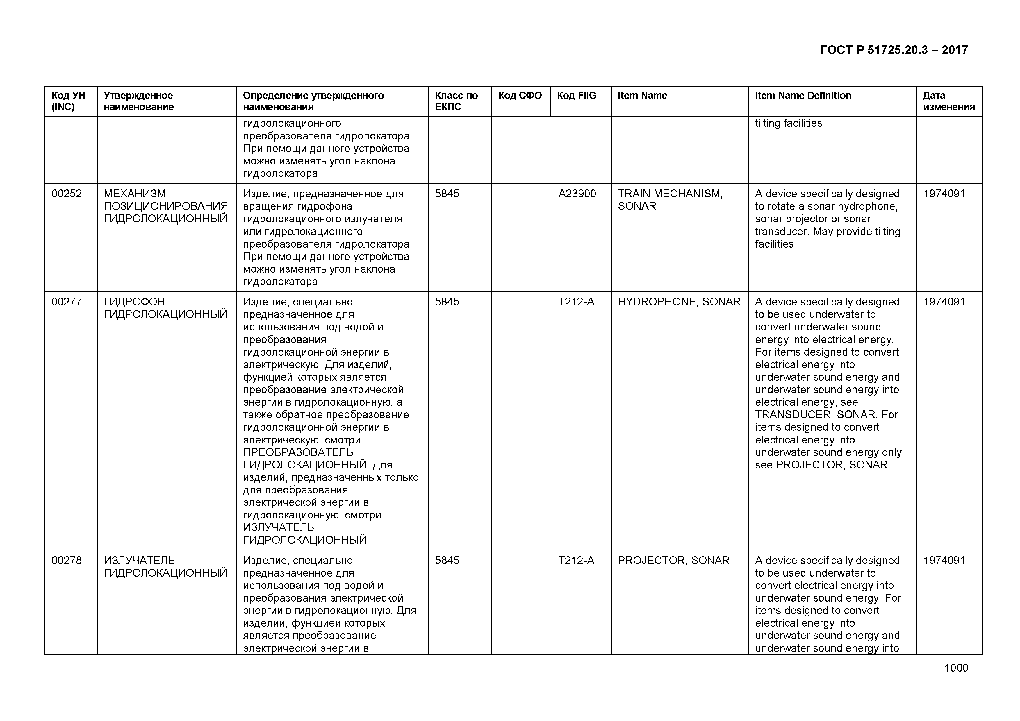 ГОСТ Р 51725.20.3-2017