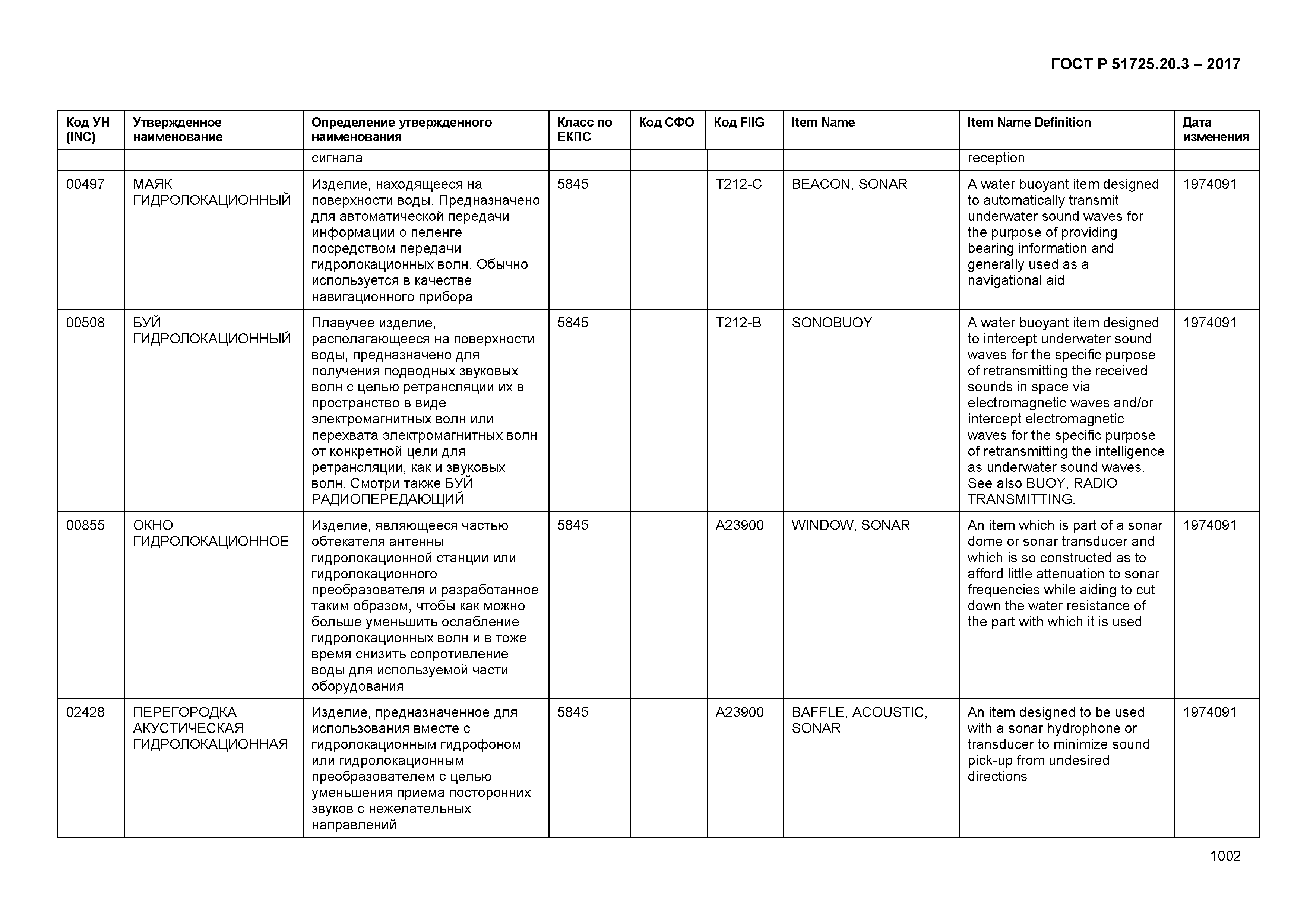 ГОСТ Р 51725.20.3-2017