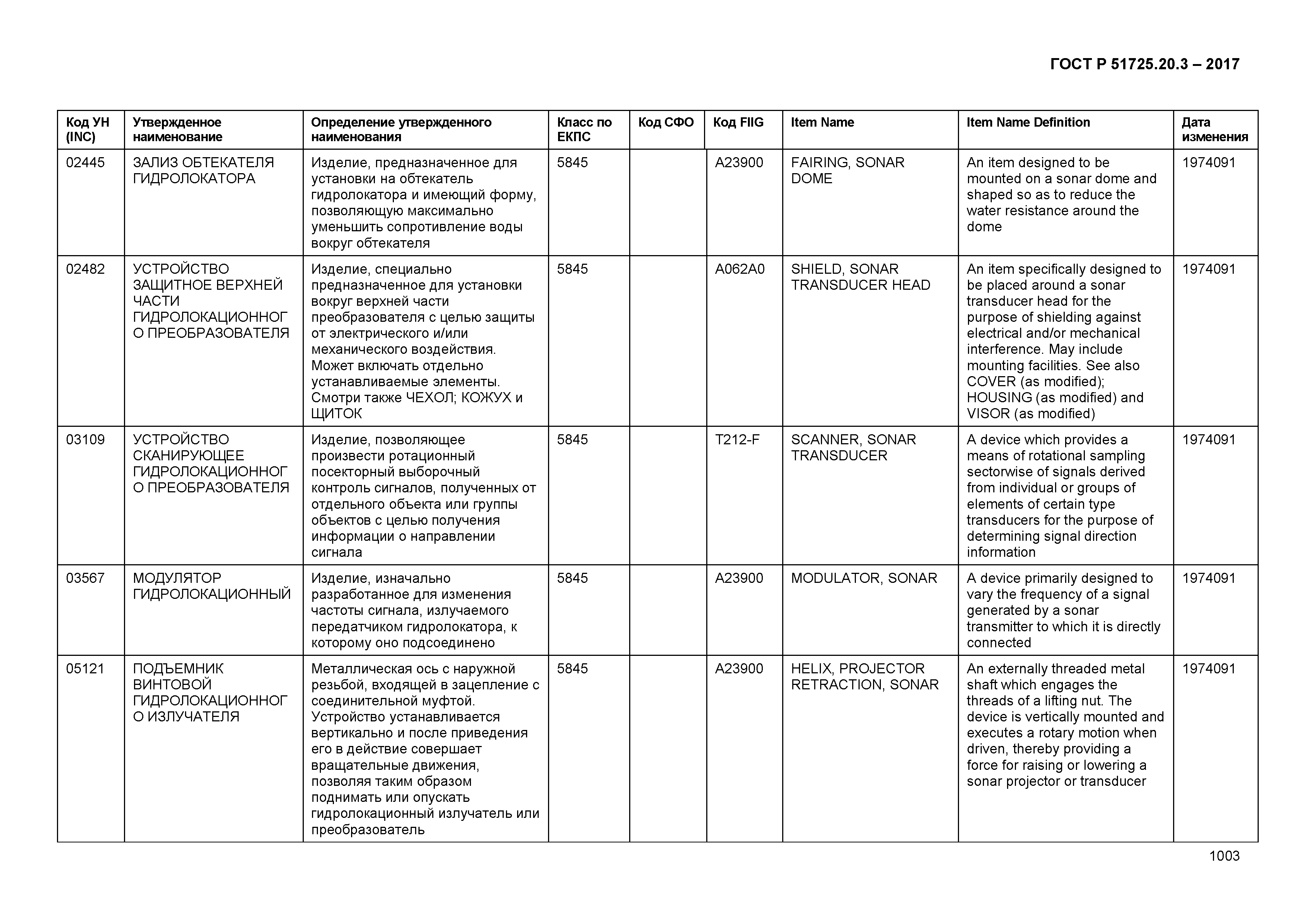 ГОСТ Р 51725.20.3-2017