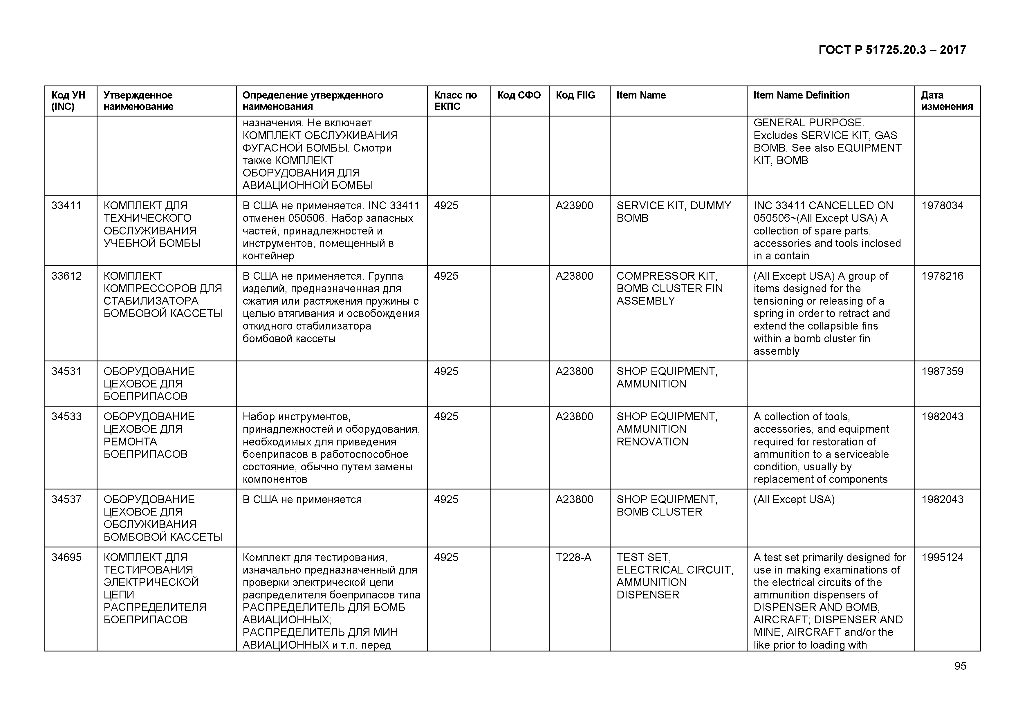 ГОСТ Р 51725.20.3-2017