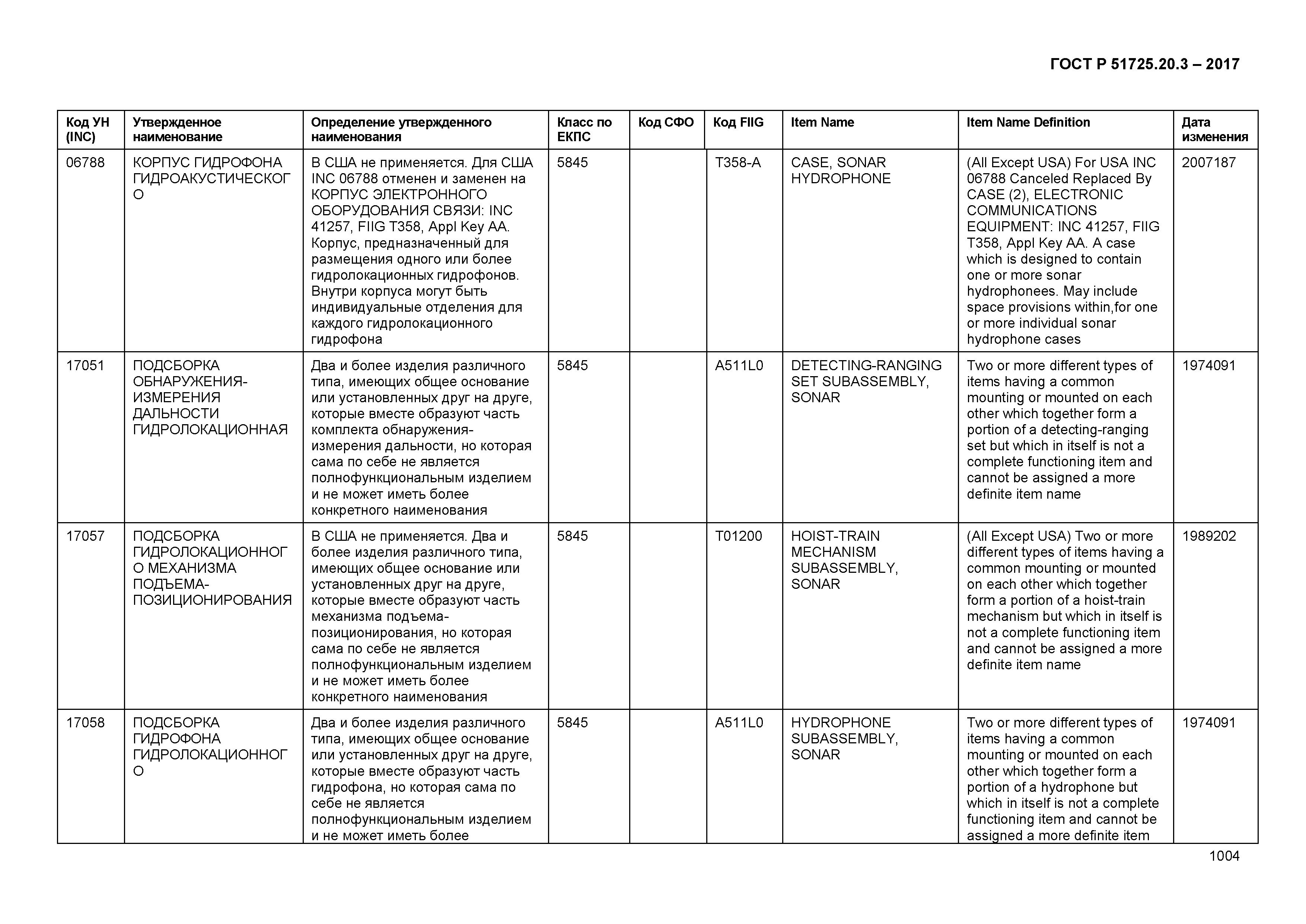 ГОСТ Р 51725.20.3-2017