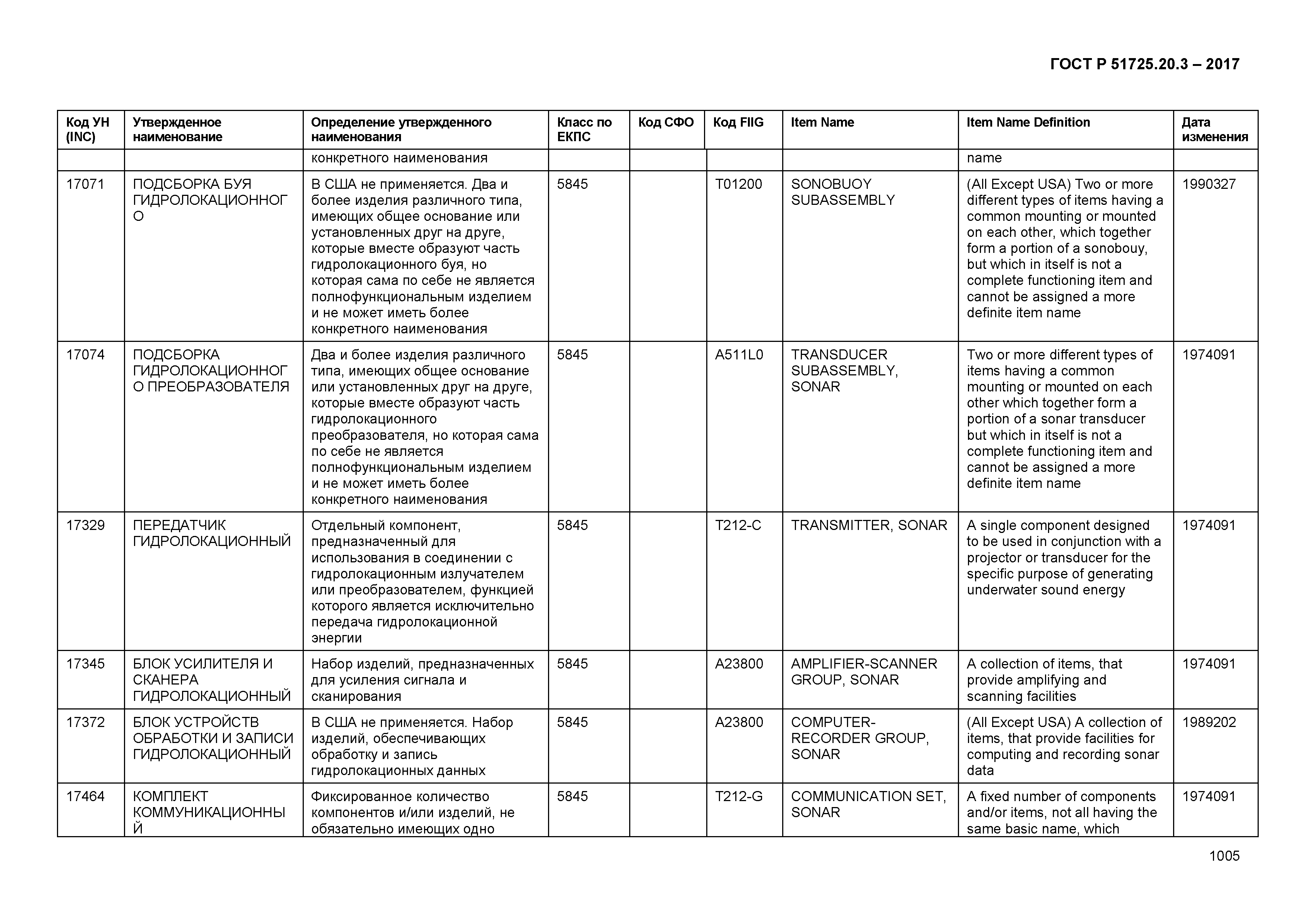 ГОСТ Р 51725.20.3-2017