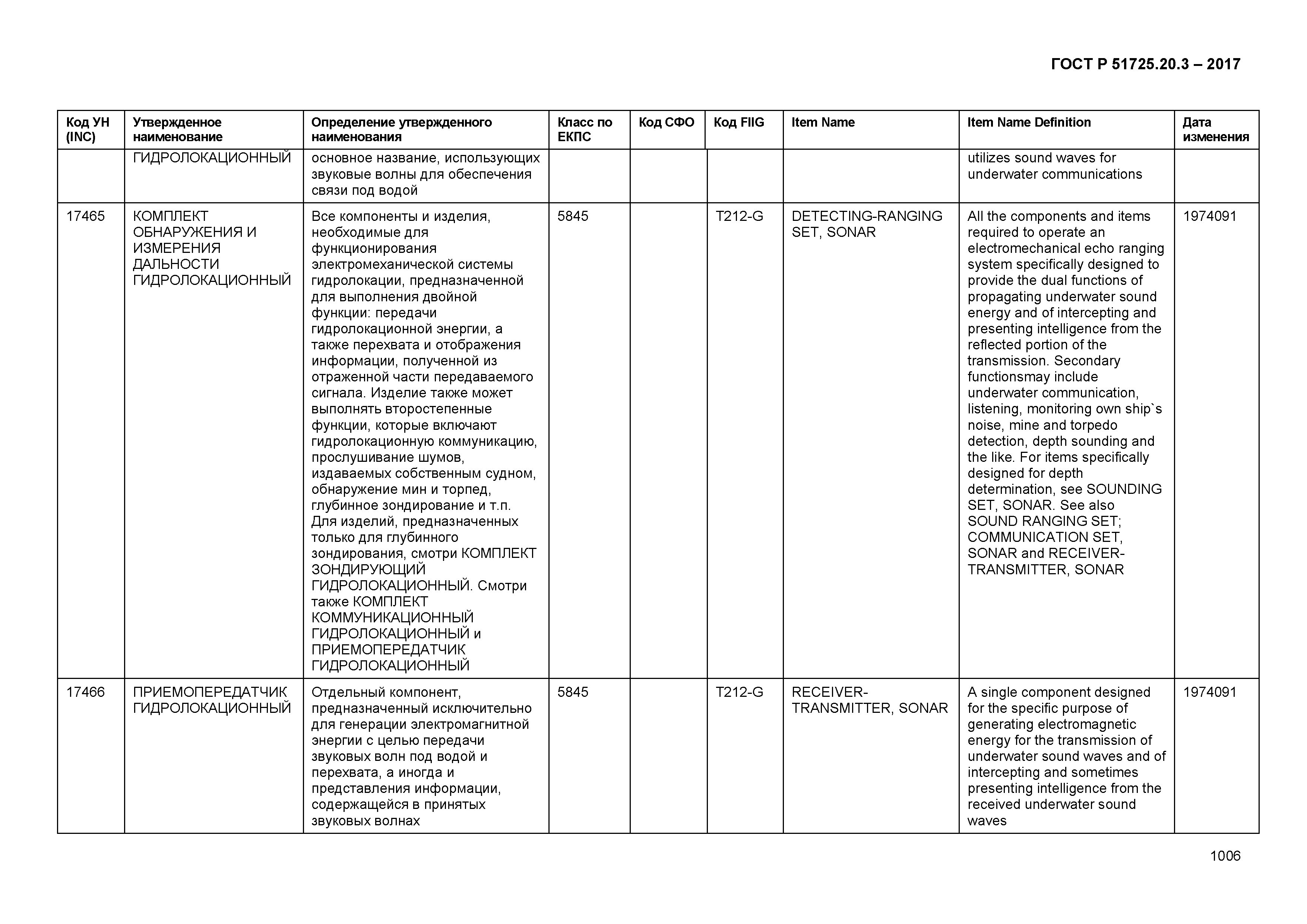 ГОСТ Р 51725.20.3-2017