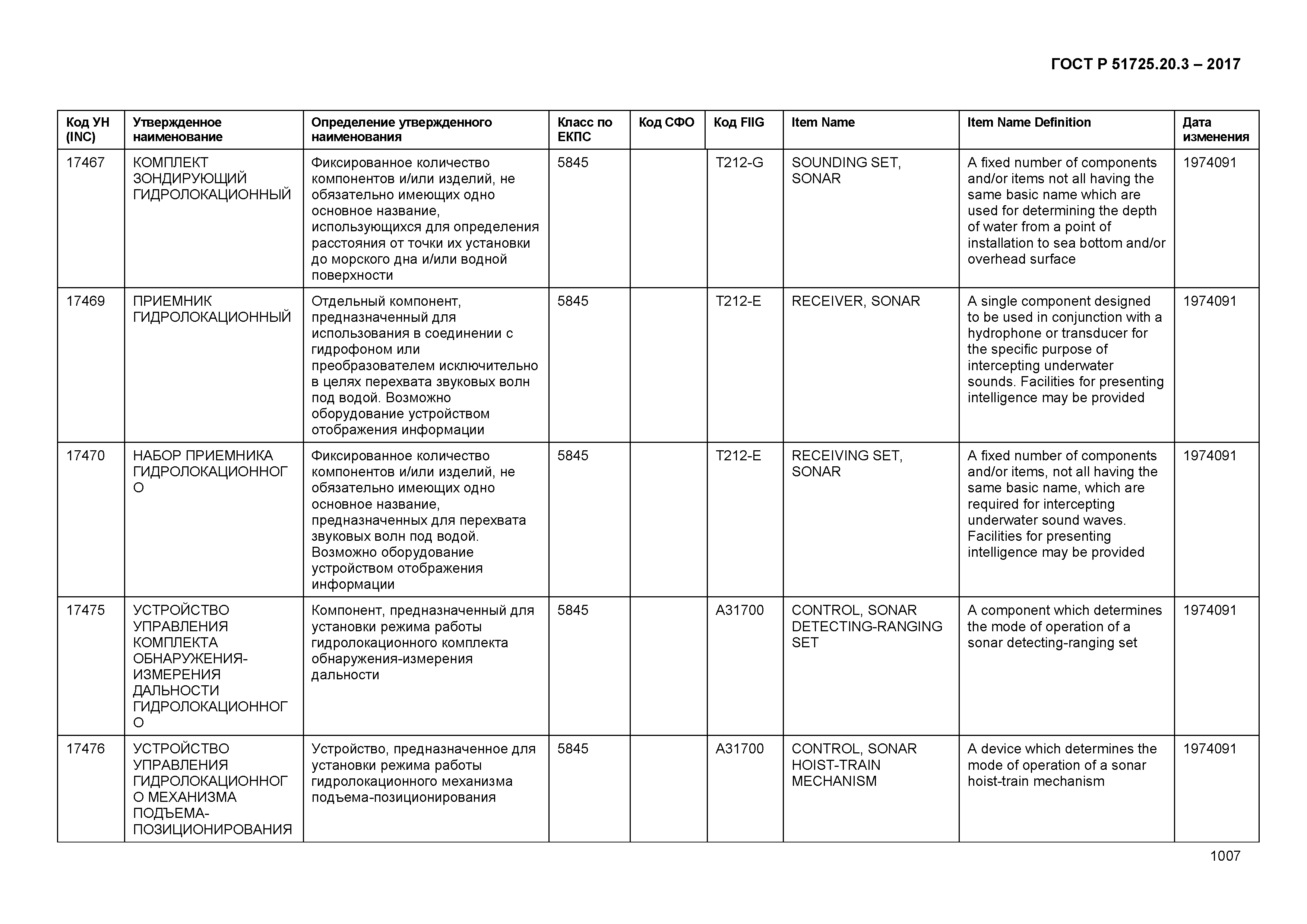 ГОСТ Р 51725.20.3-2017