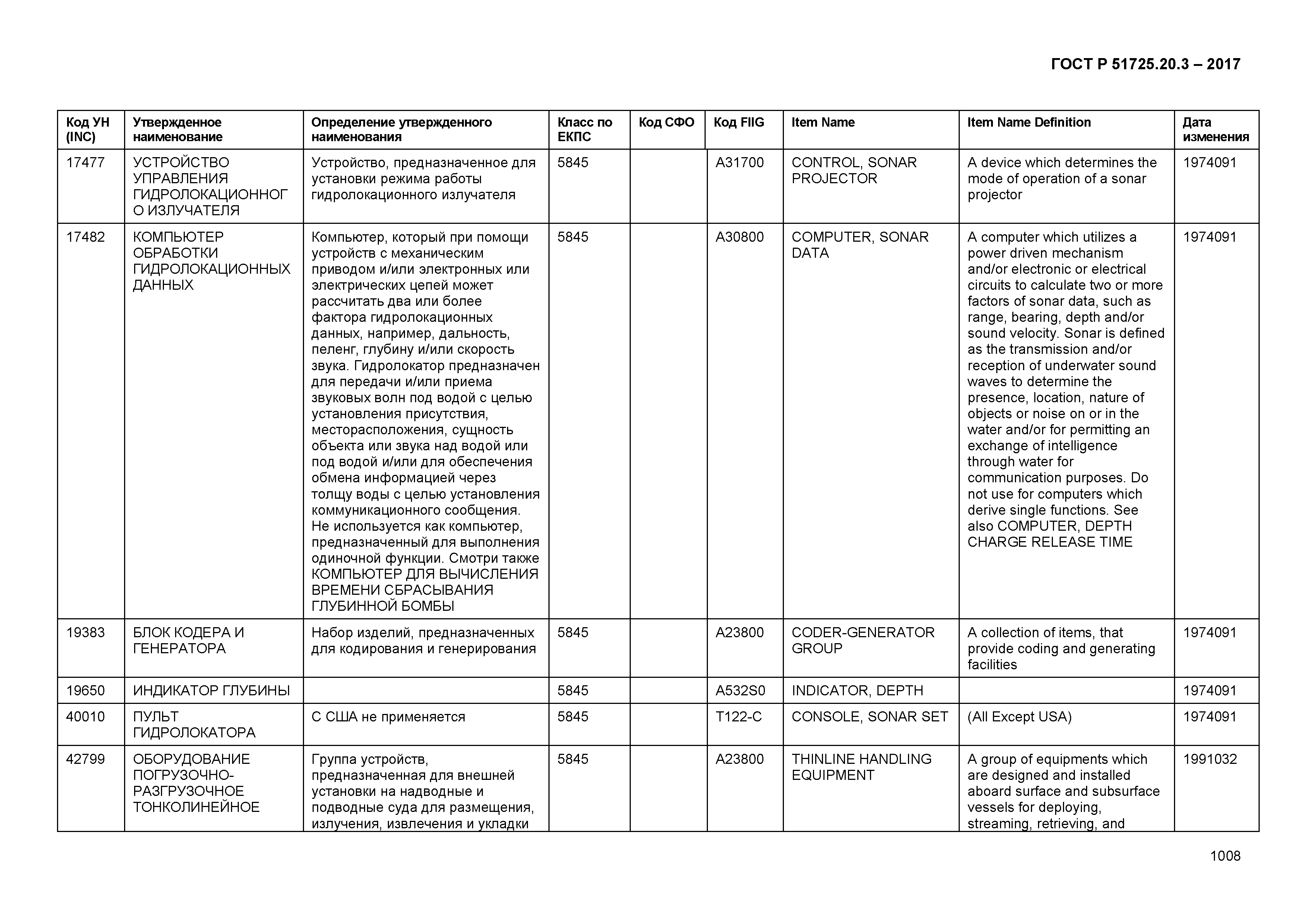 ГОСТ Р 51725.20.3-2017