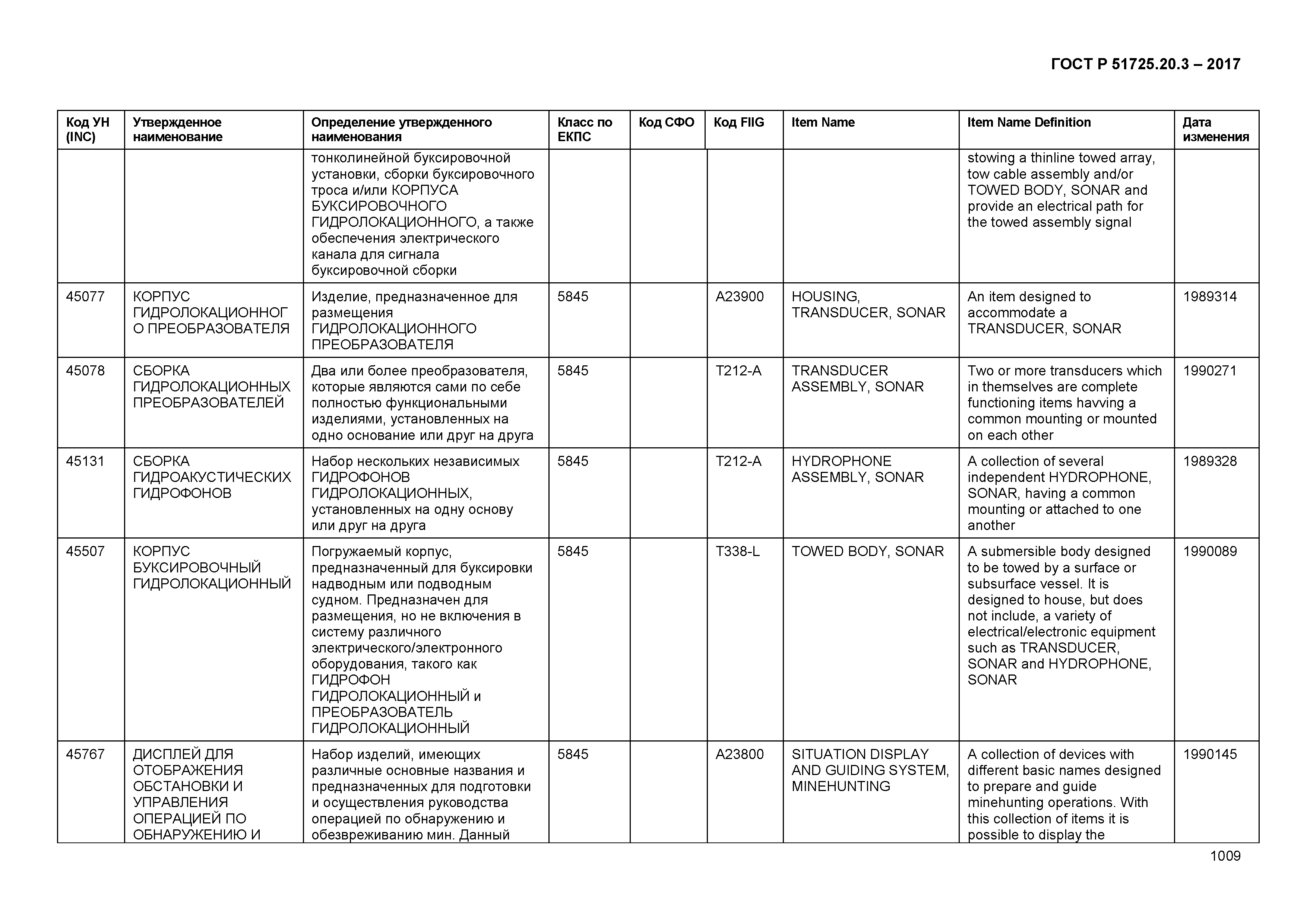 ГОСТ Р 51725.20.3-2017