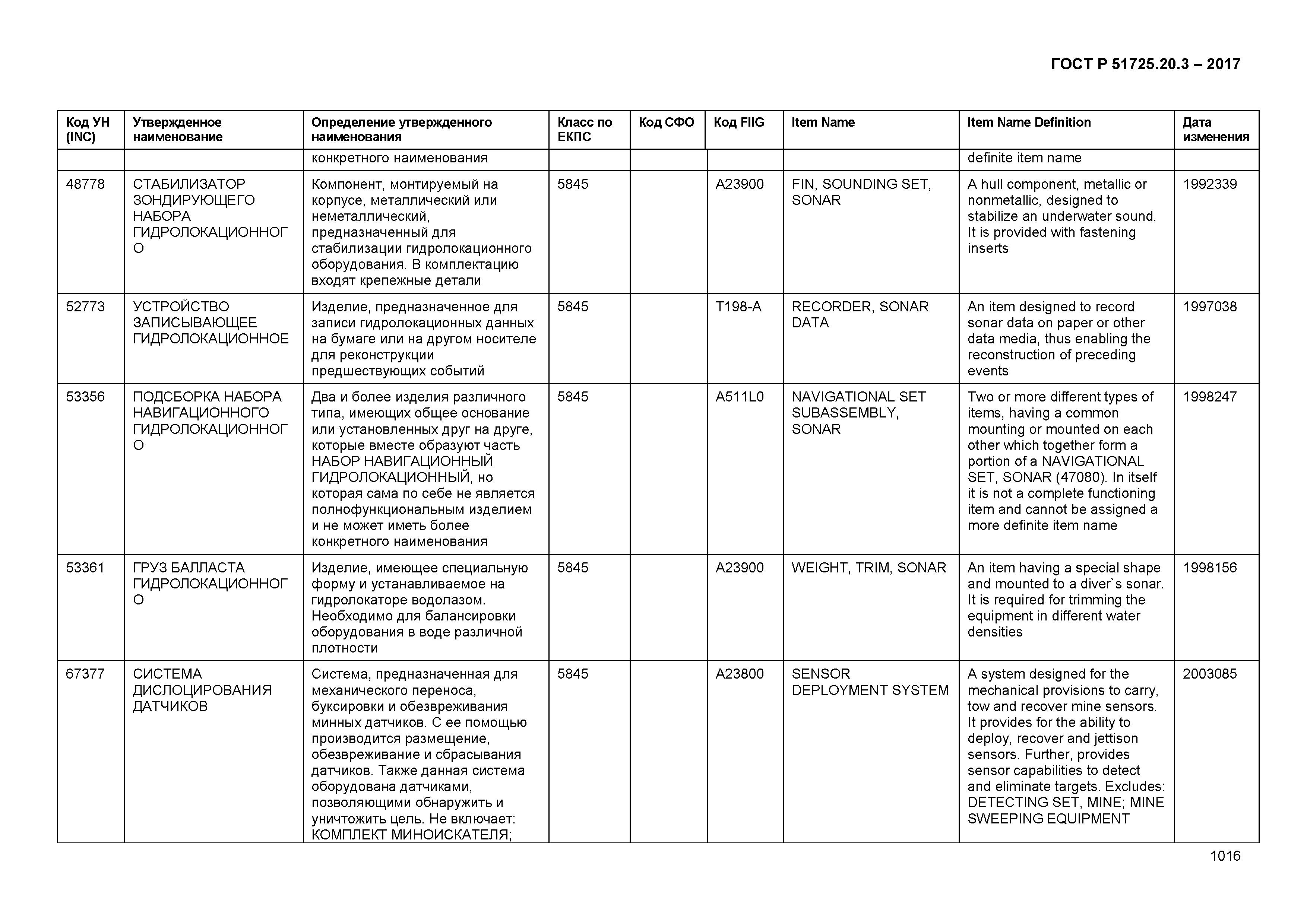 ГОСТ Р 51725.20.3-2017