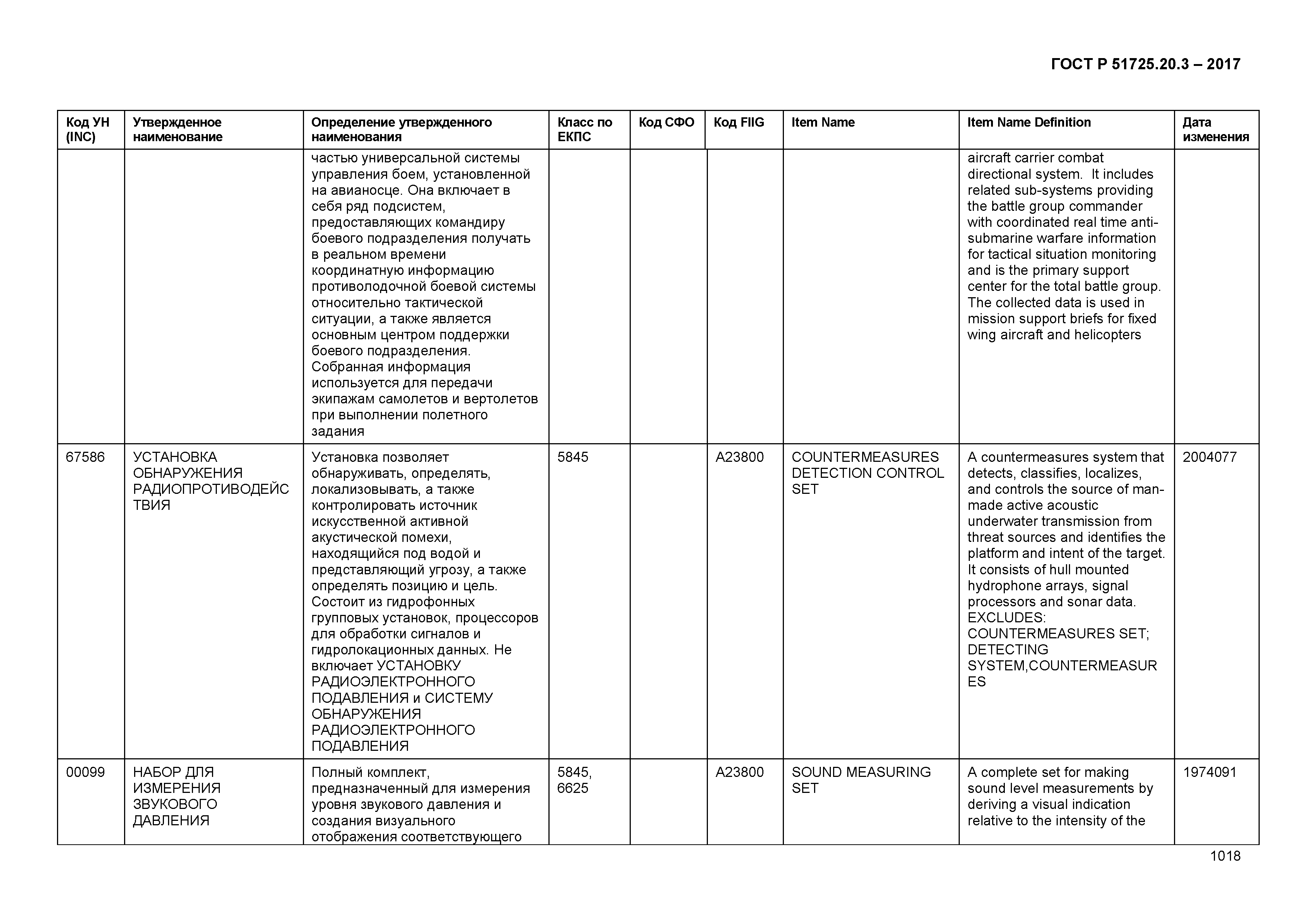 ГОСТ Р 51725.20.3-2017