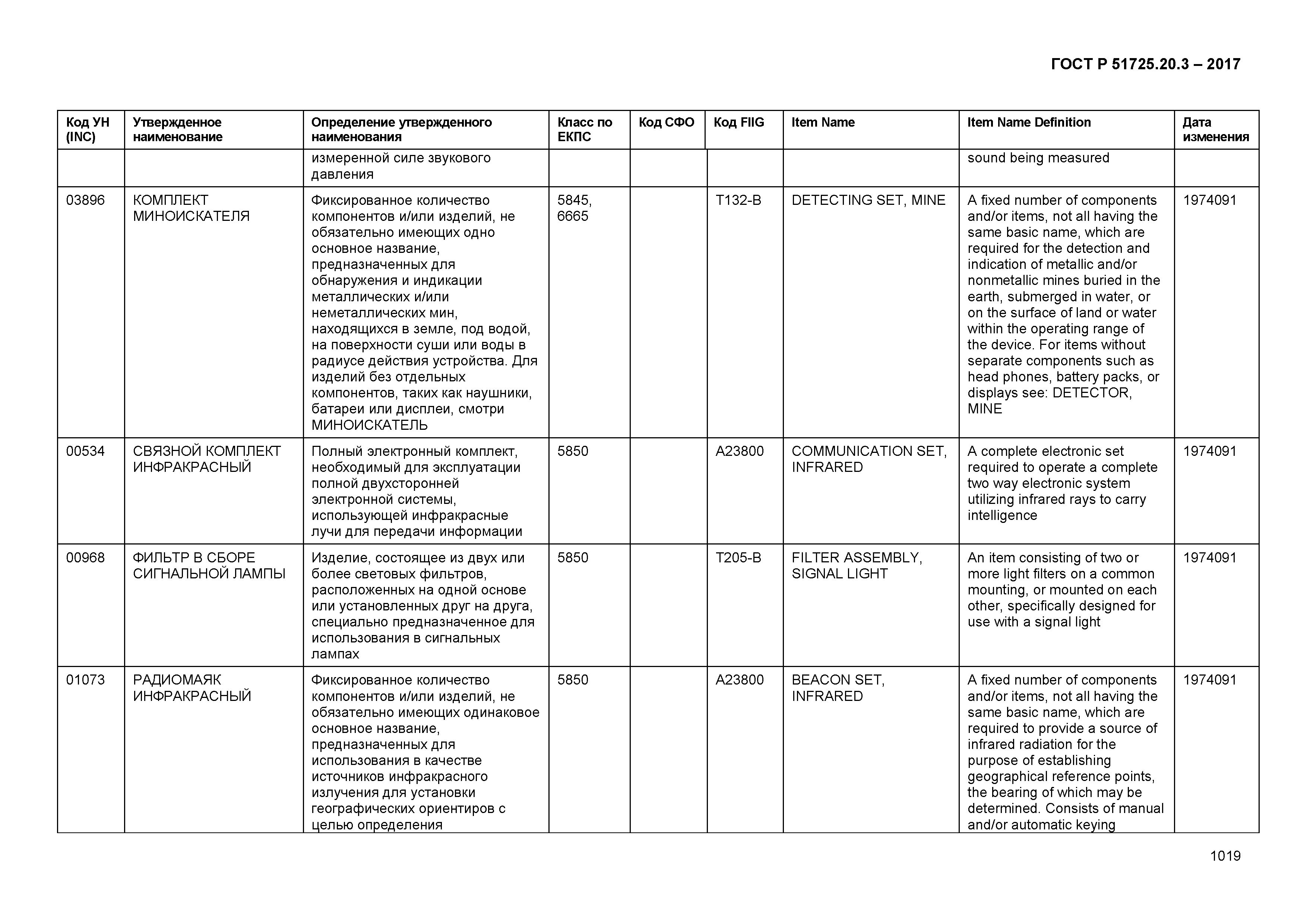 ГОСТ Р 51725.20.3-2017