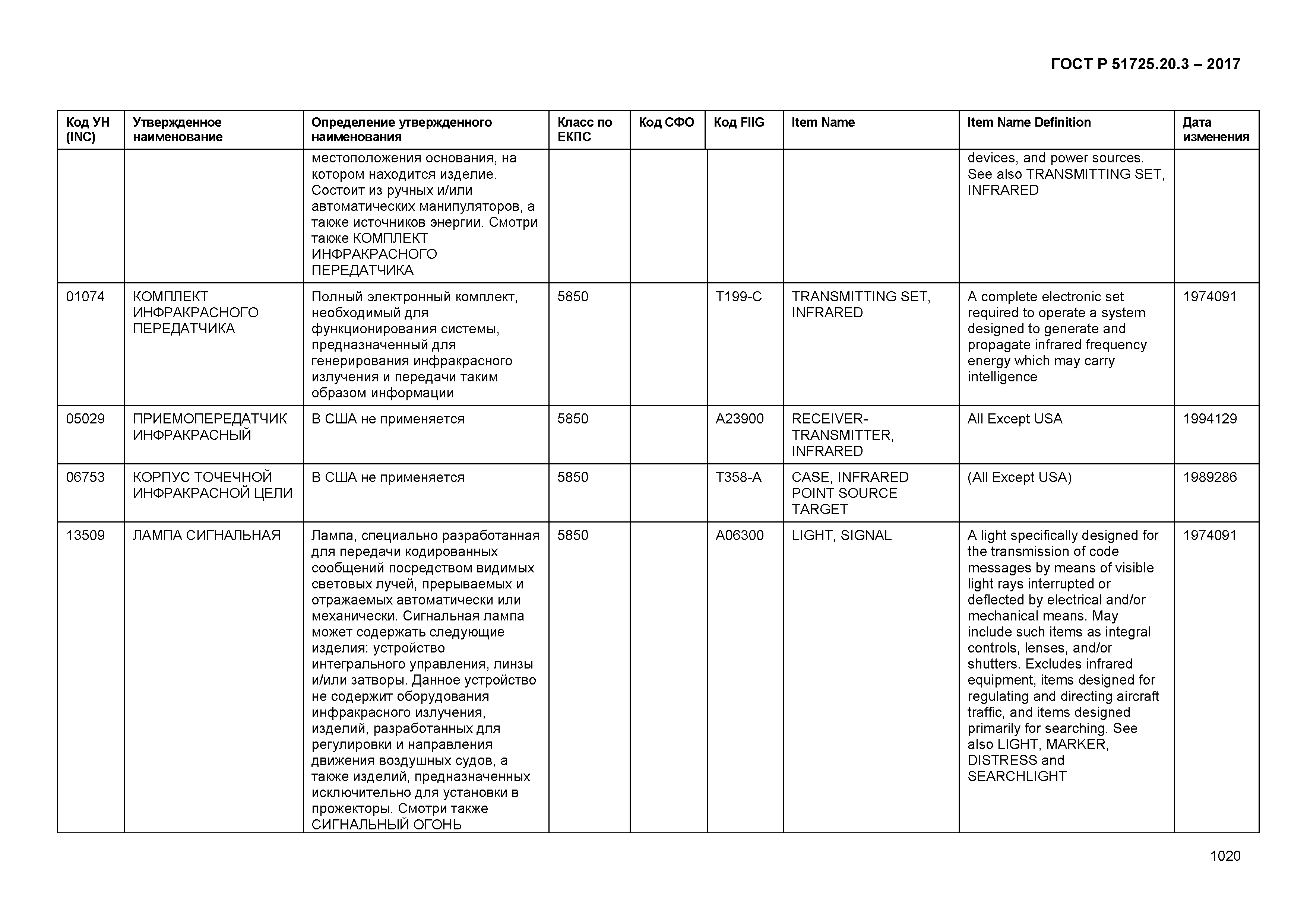 ГОСТ Р 51725.20.3-2017