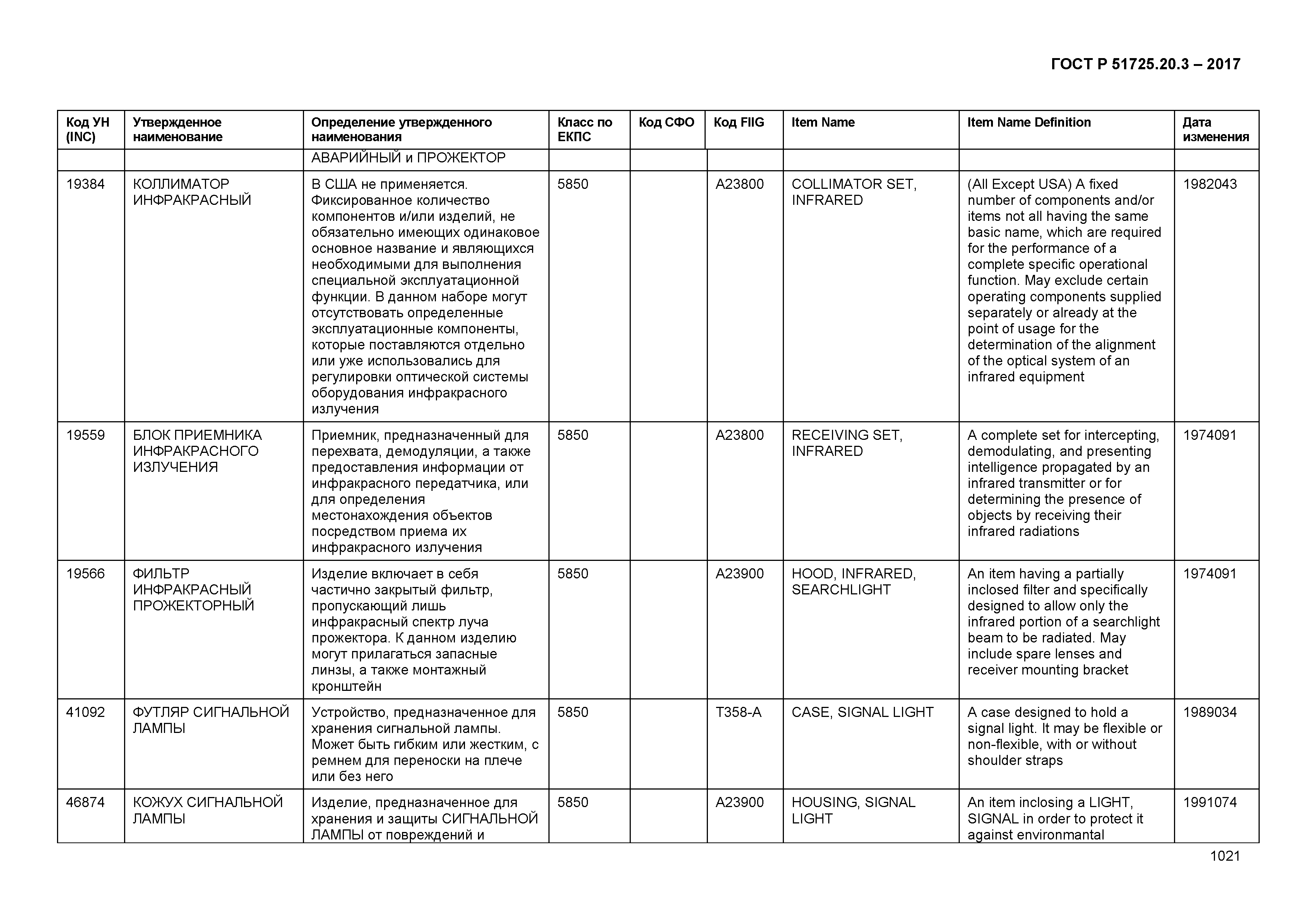 ГОСТ Р 51725.20.3-2017