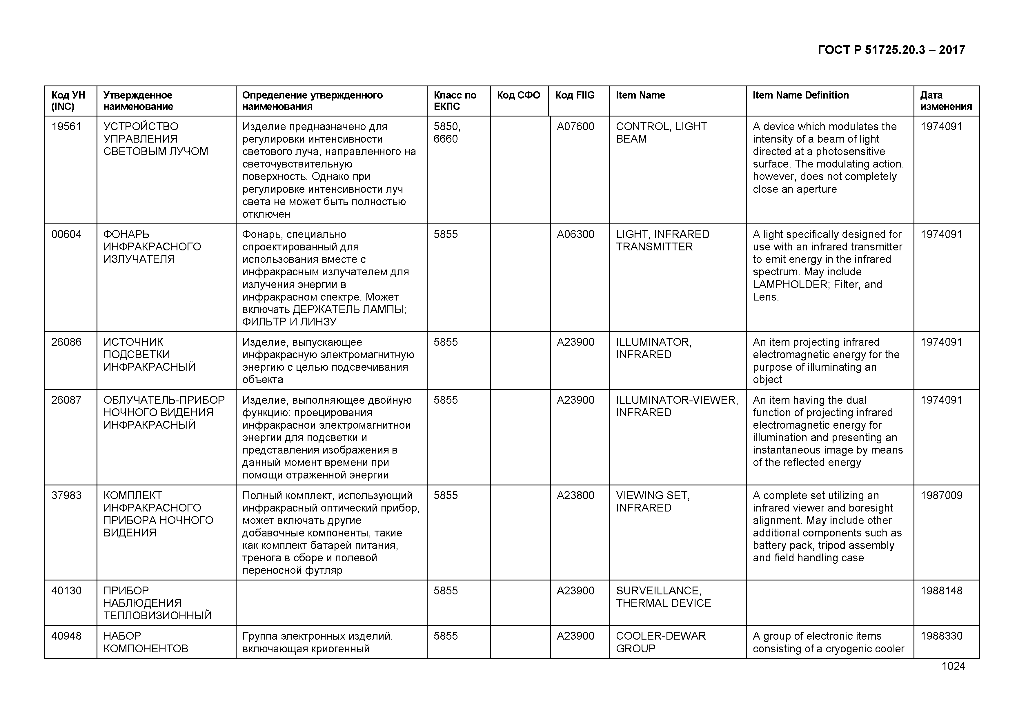 ГОСТ Р 51725.20.3-2017