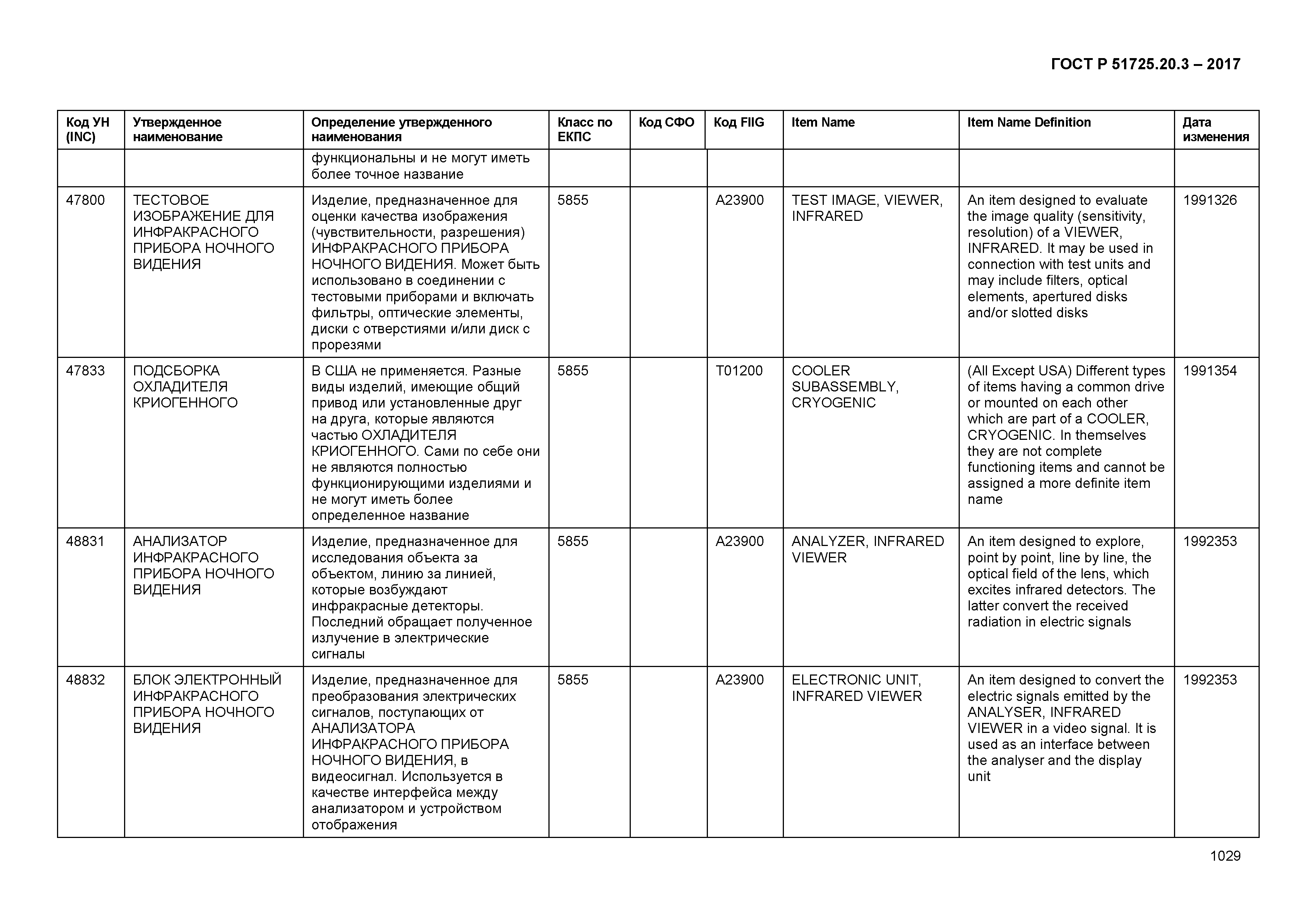 ГОСТ Р 51725.20.3-2017