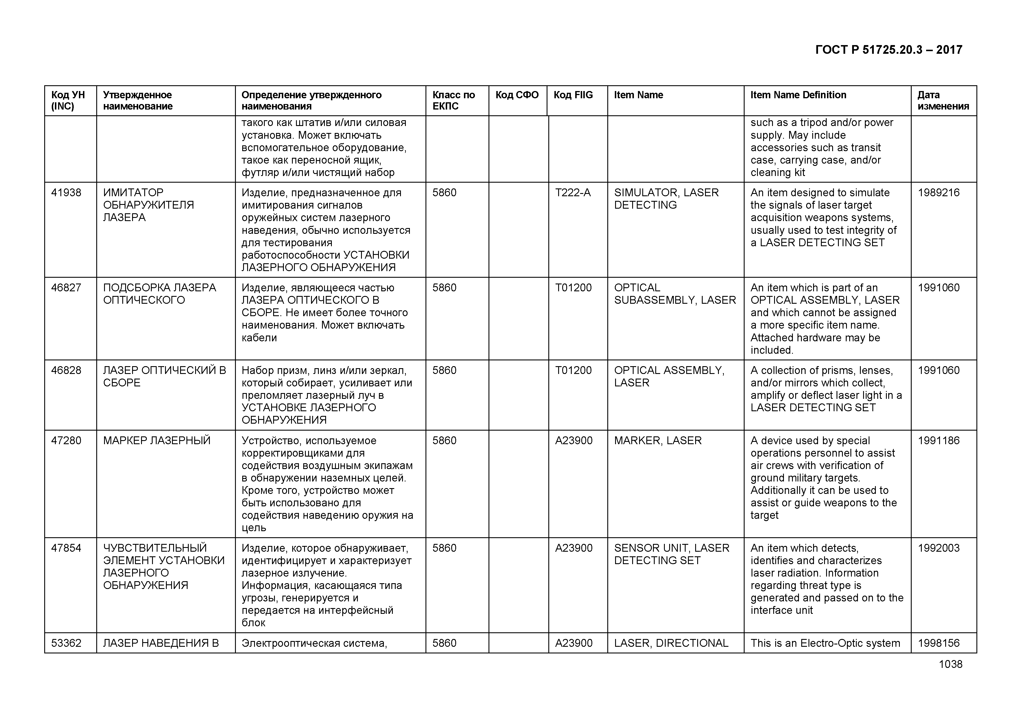 ГОСТ Р 51725.20.3-2017