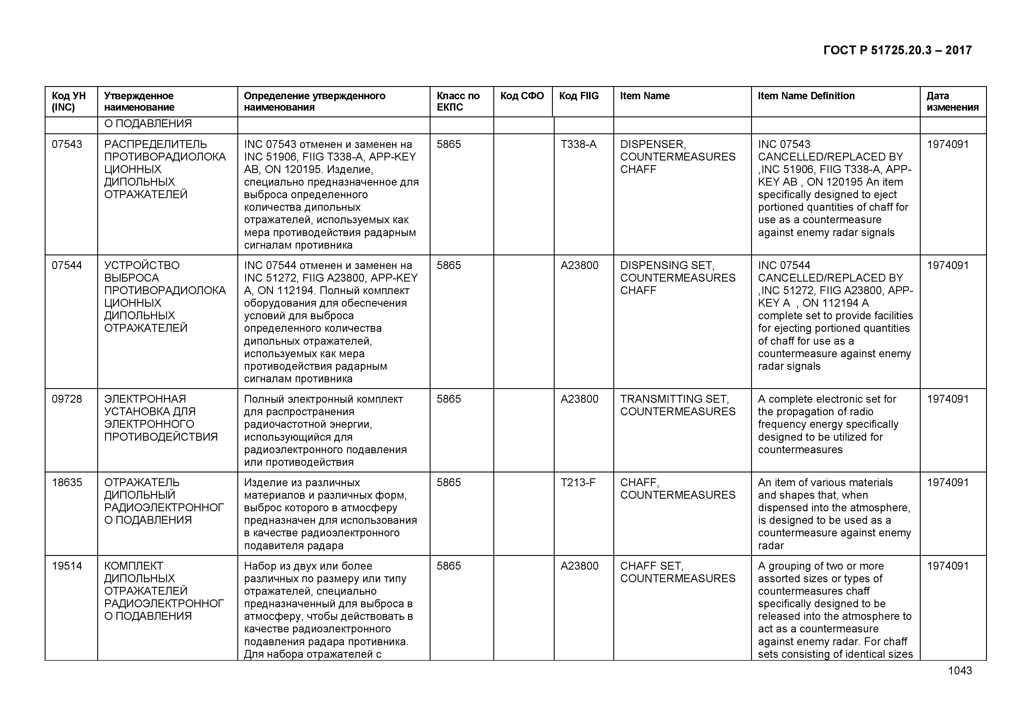 ГОСТ Р 51725.20.3-2017