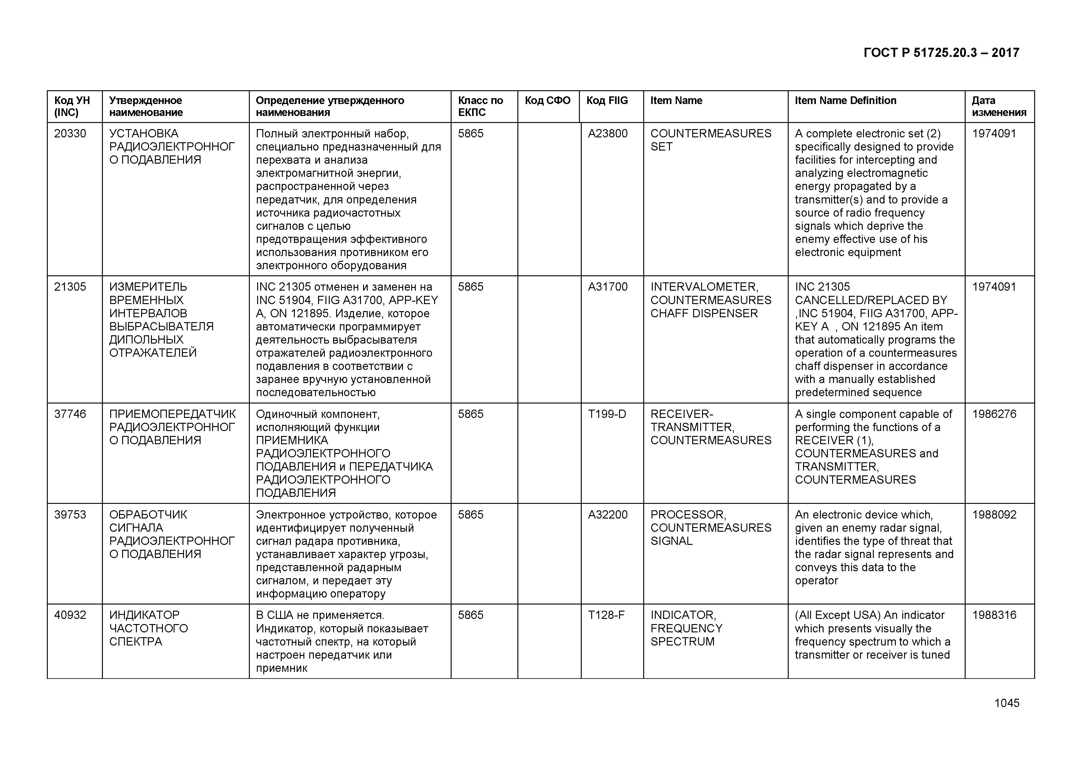 ГОСТ Р 51725.20.3-2017