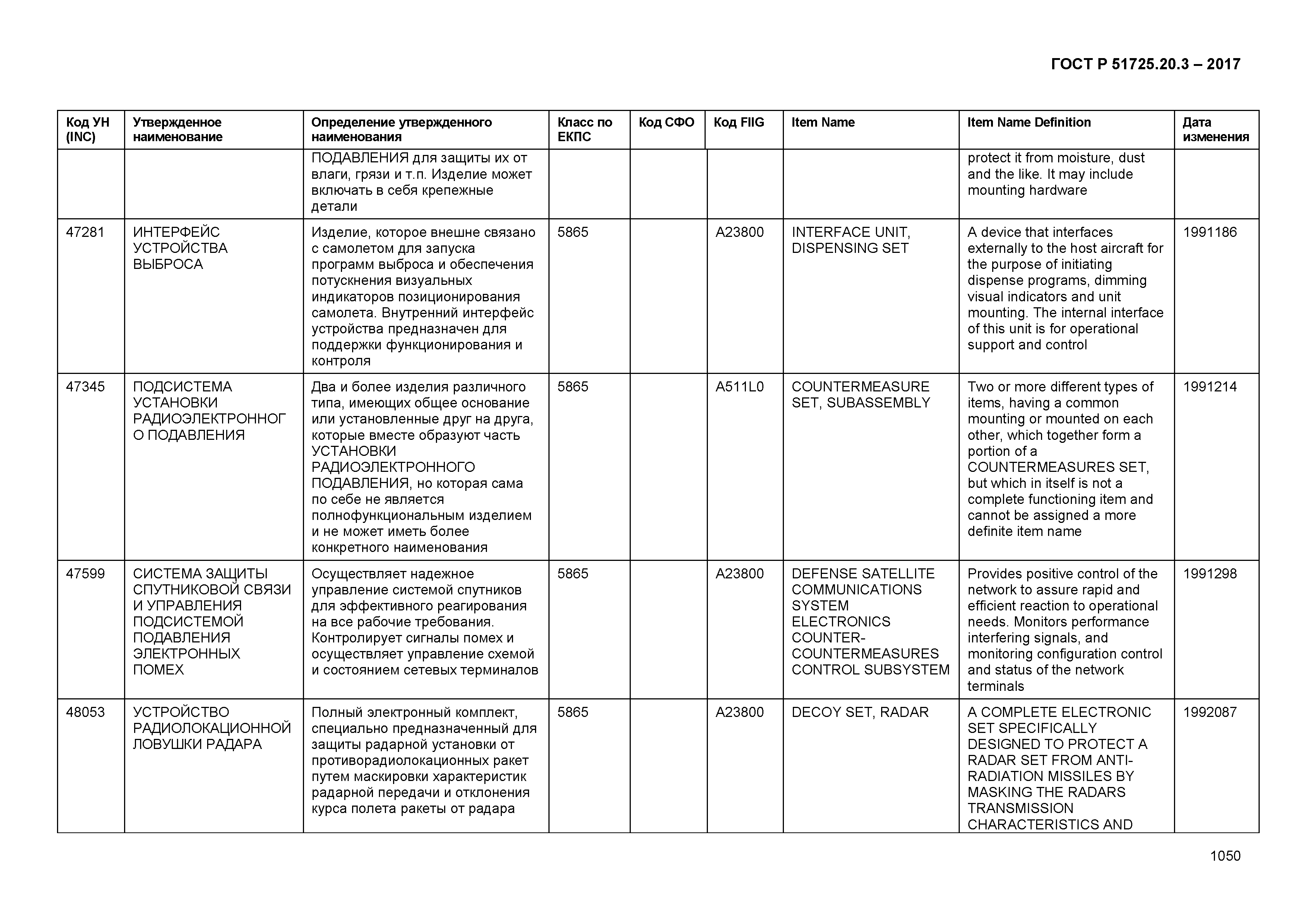 ГОСТ Р 51725.20.3-2017