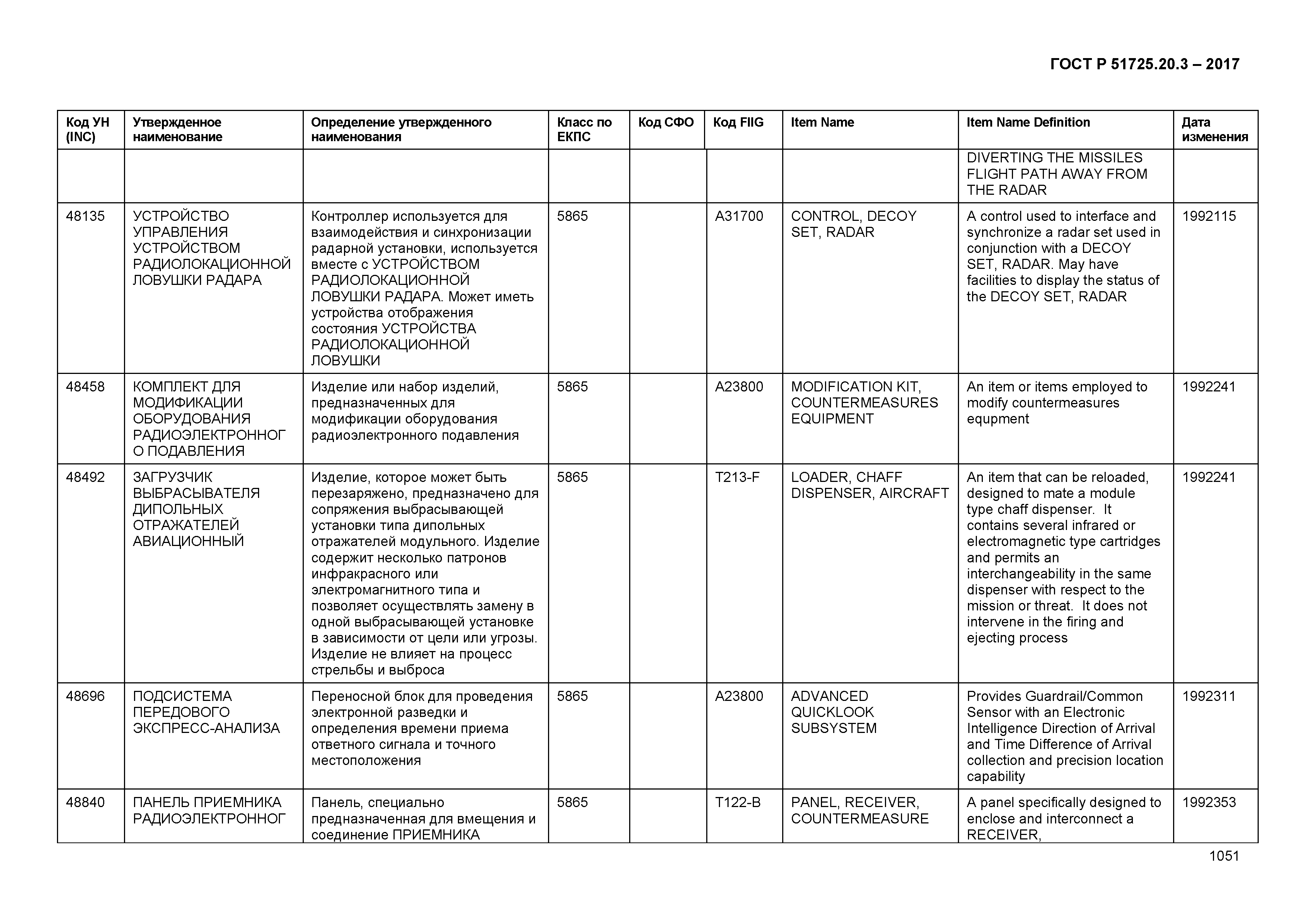 ГОСТ Р 51725.20.3-2017