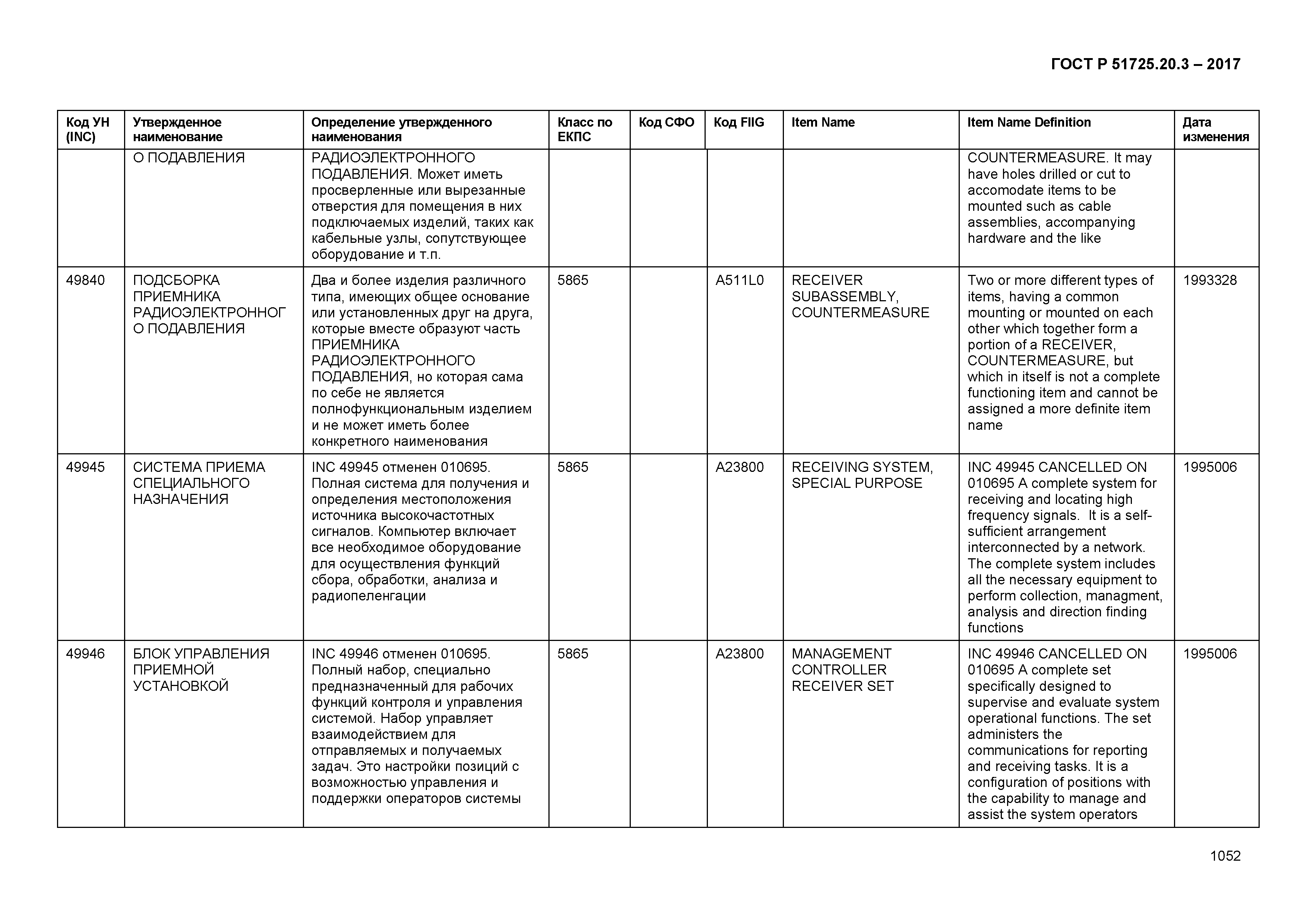 ГОСТ Р 51725.20.3-2017