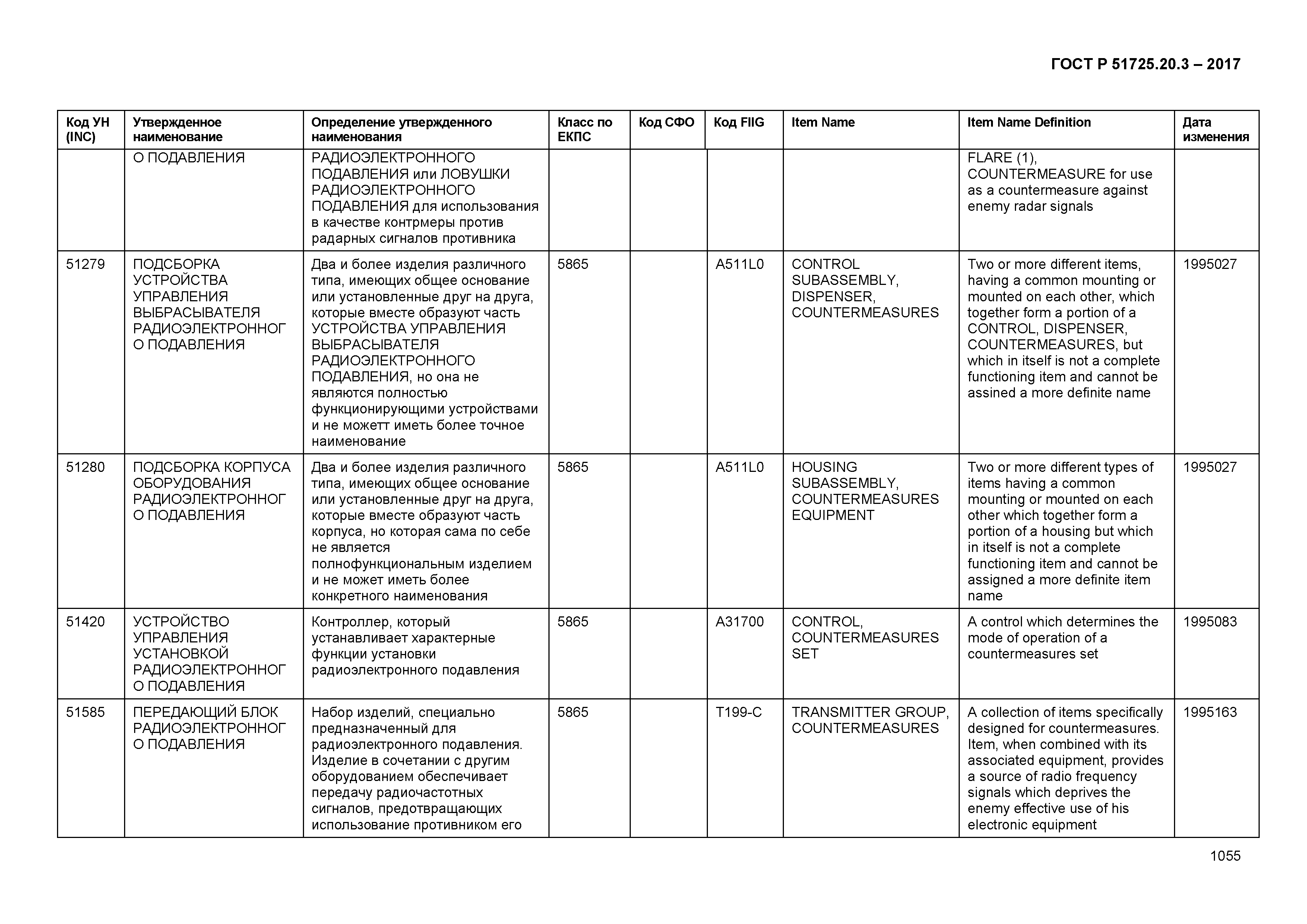 ГОСТ Р 51725.20.3-2017