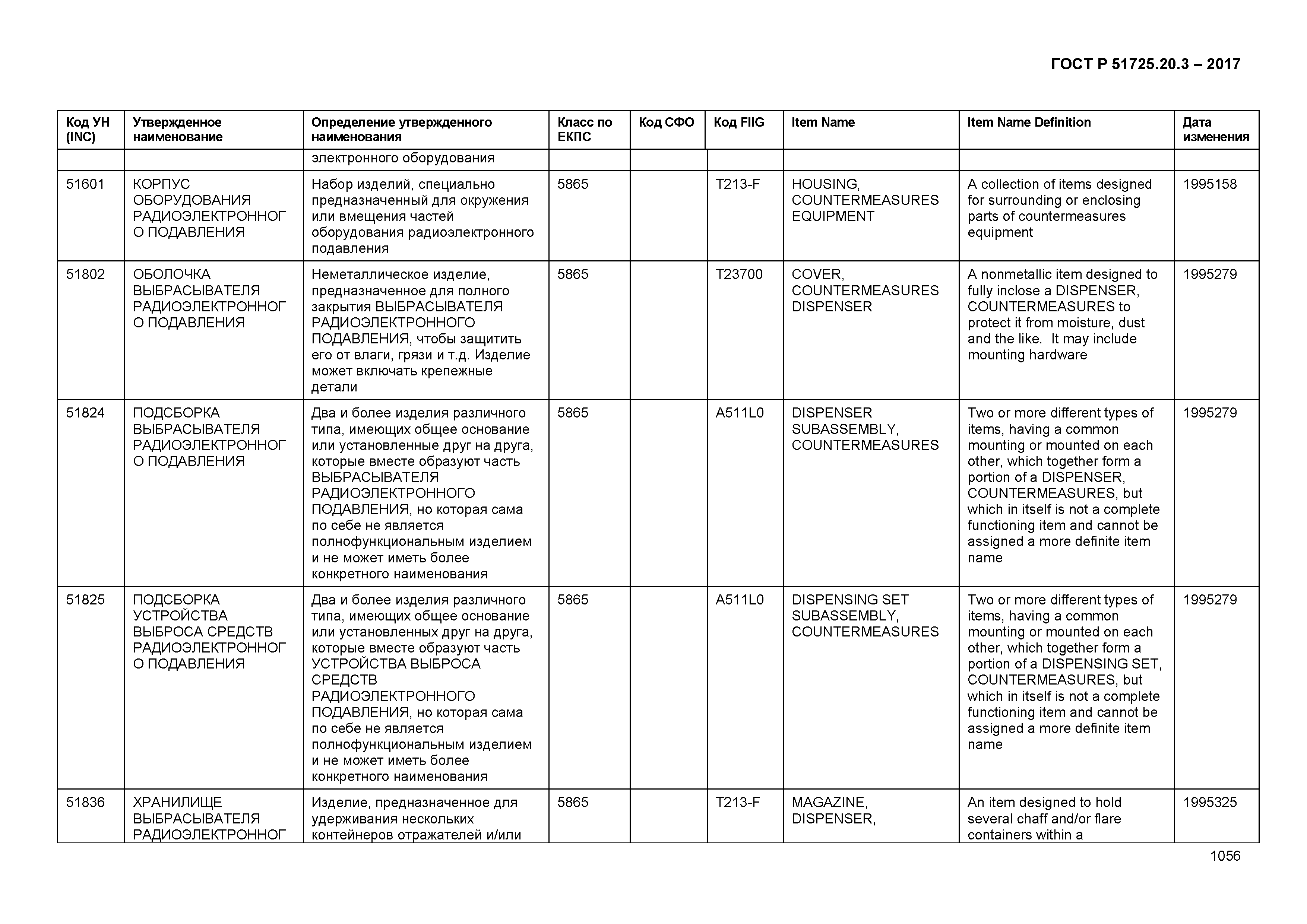 ГОСТ Р 51725.20.3-2017