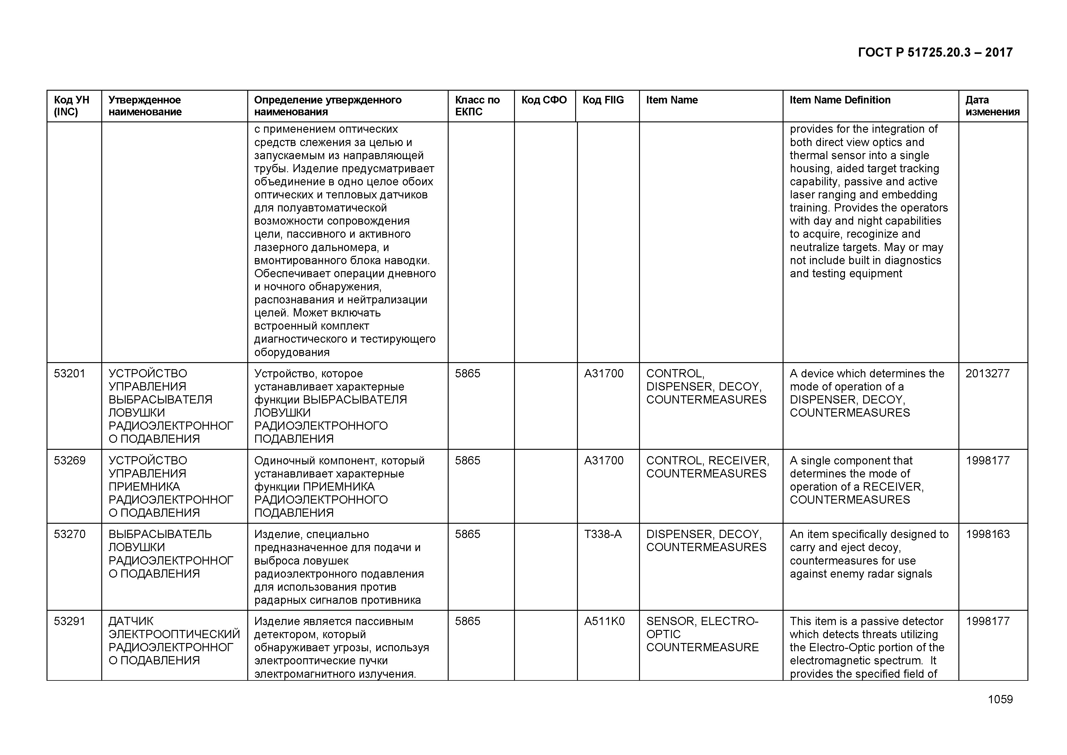 ГОСТ Р 51725.20.3-2017