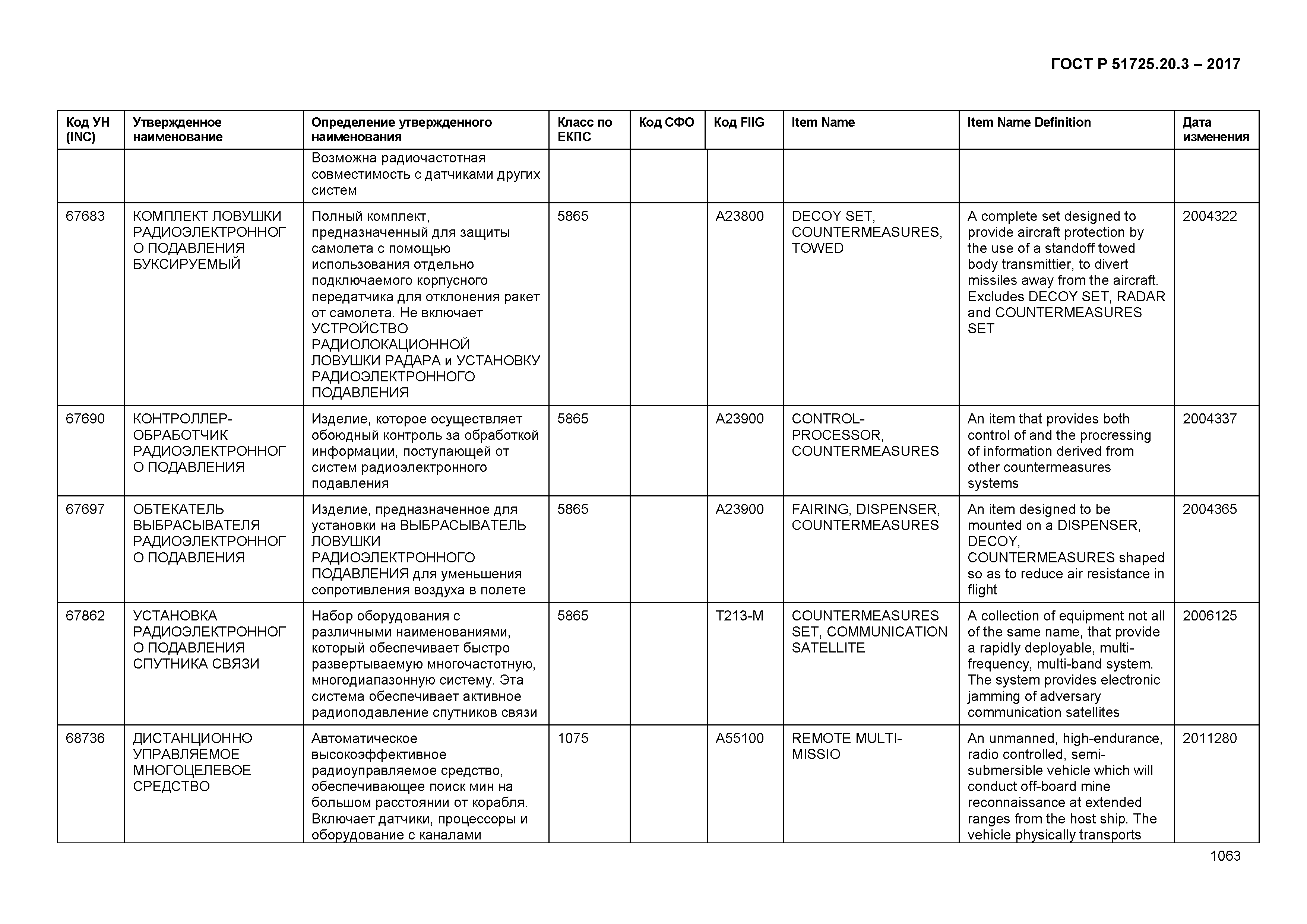 ГОСТ Р 51725.20.3-2017