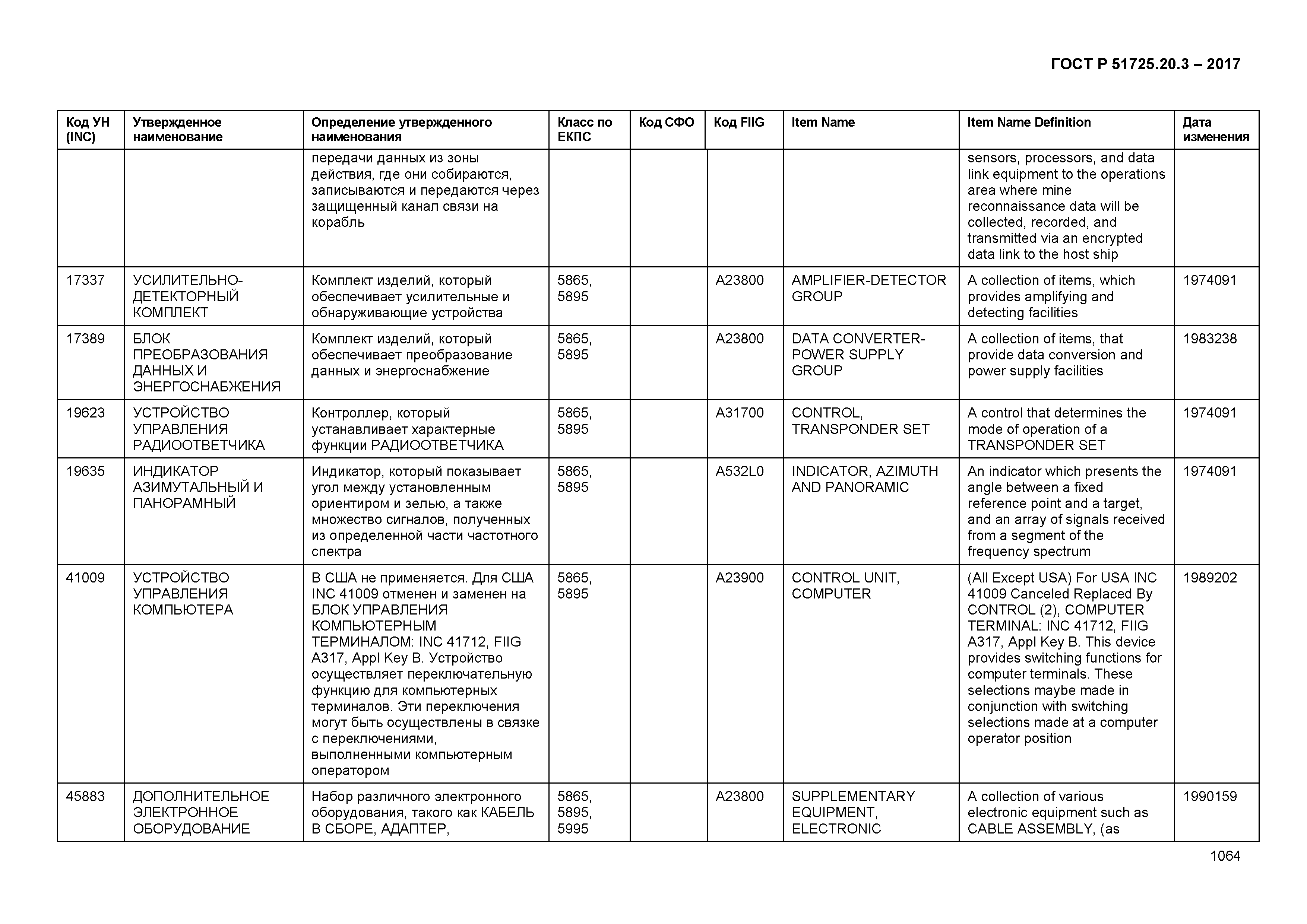 ГОСТ Р 51725.20.3-2017