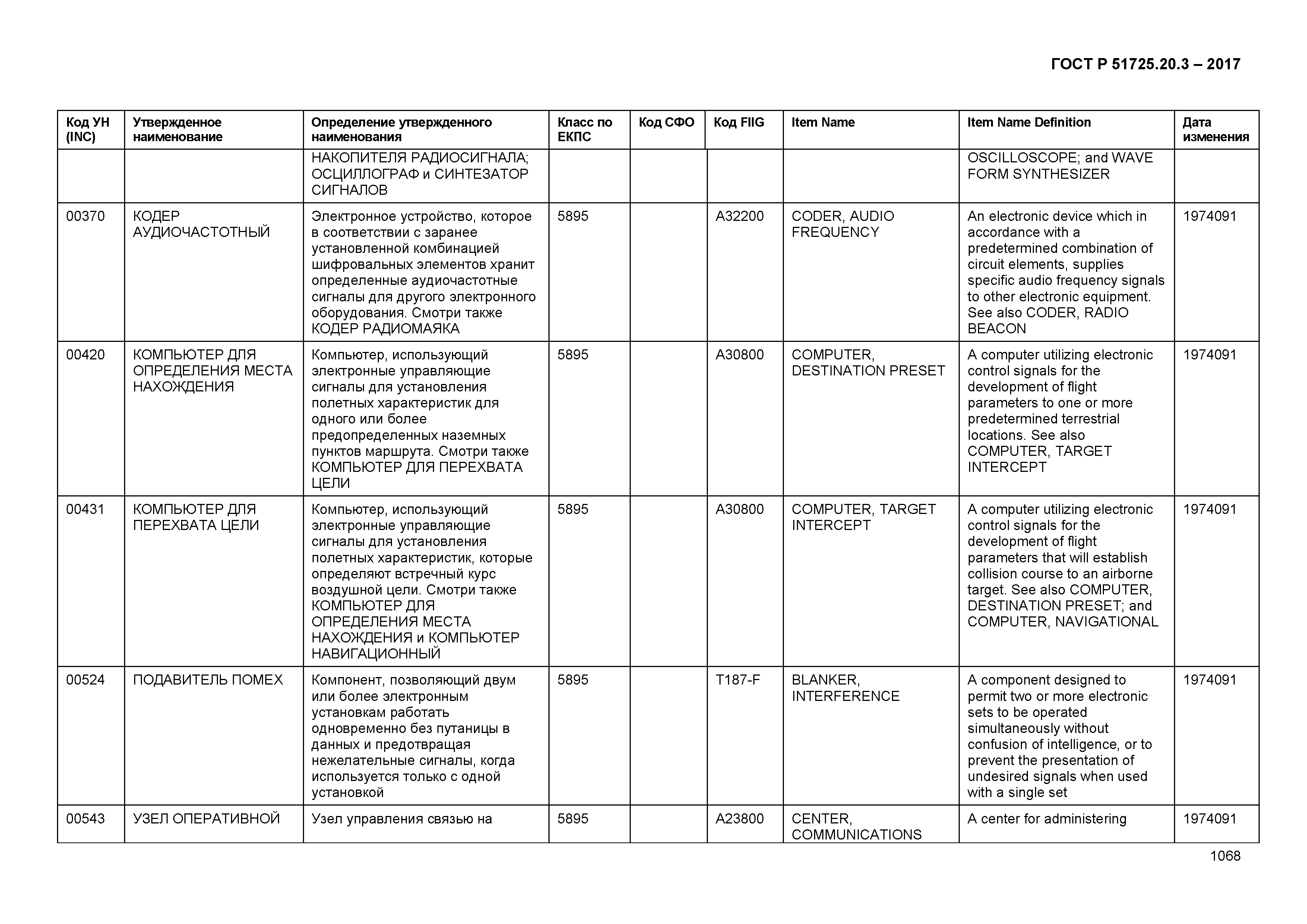 ГОСТ Р 51725.20.3-2017