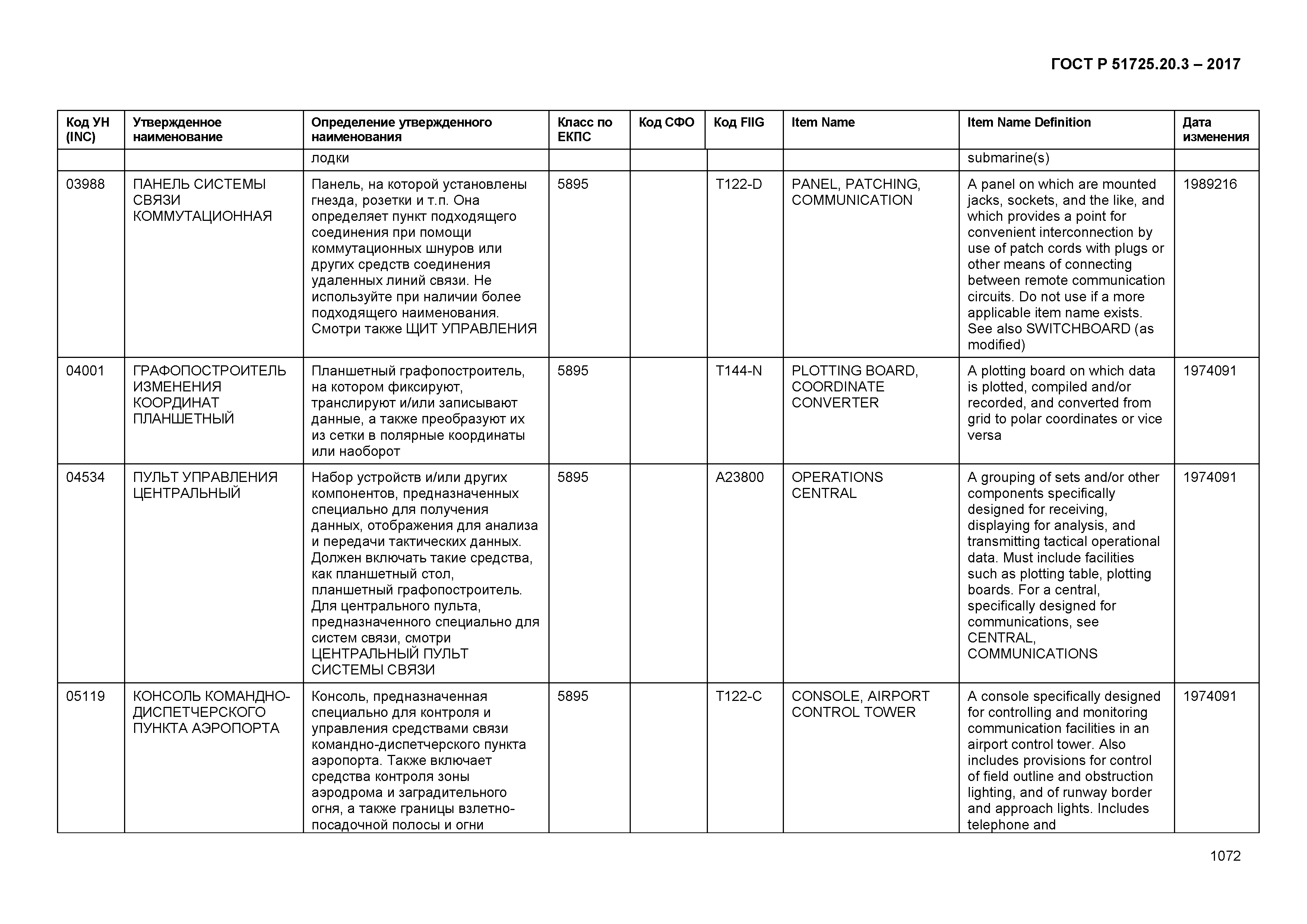 ГОСТ Р 51725.20.3-2017